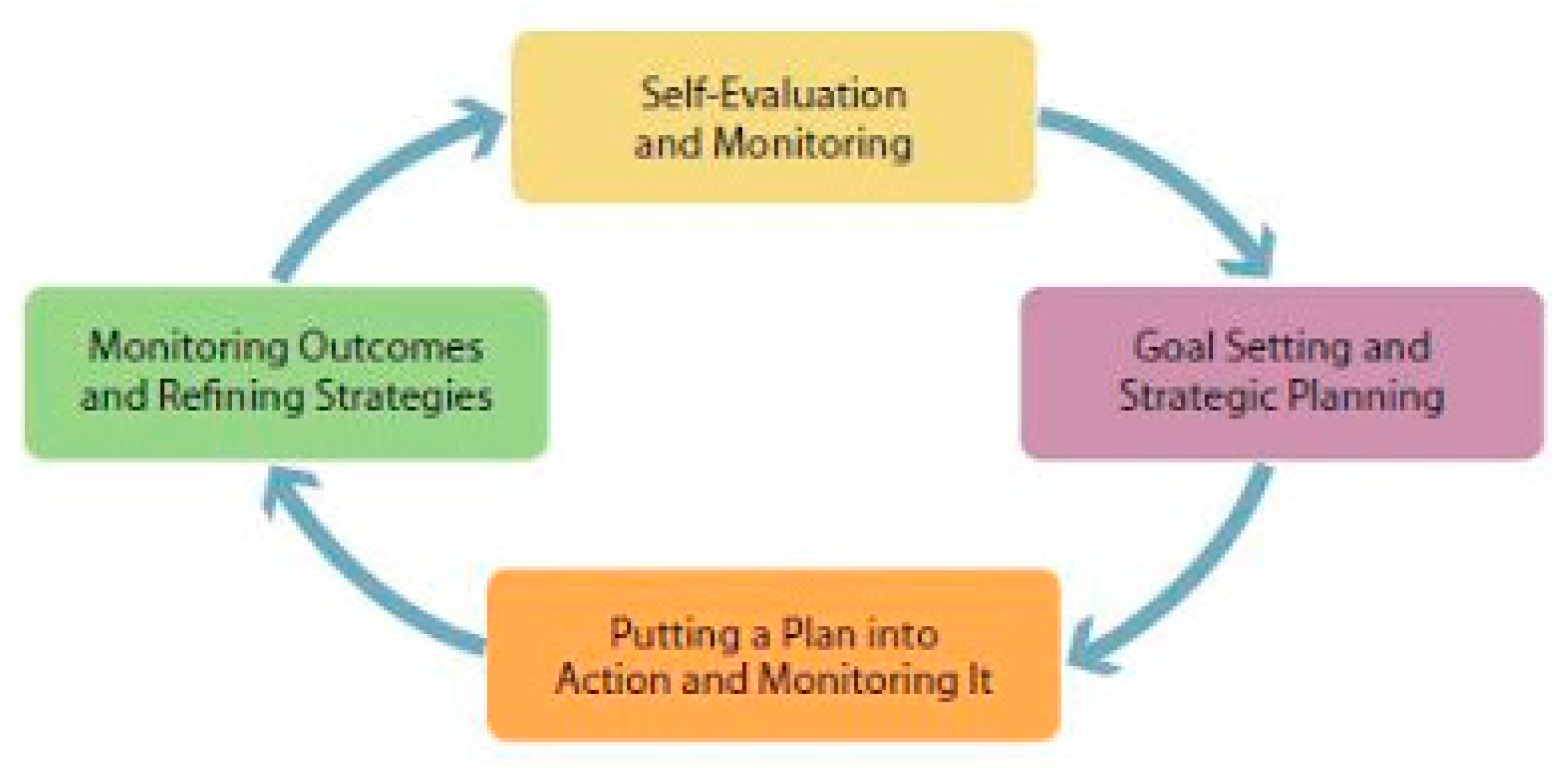 Sustainability 12 08519 g002 Sustainability 12 08519 g002