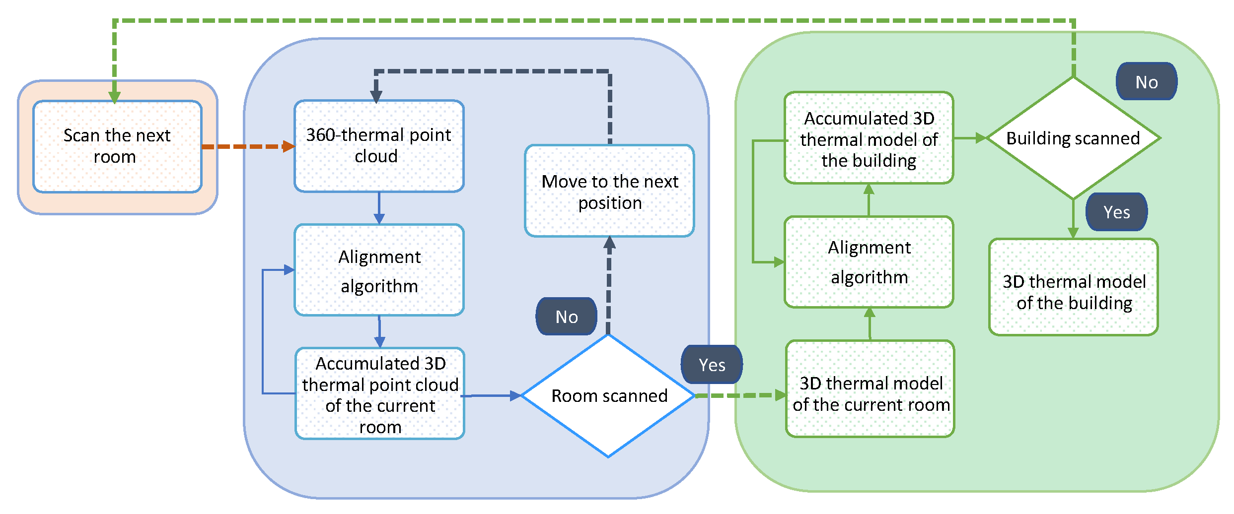 Sustainability 12 08521 g002
