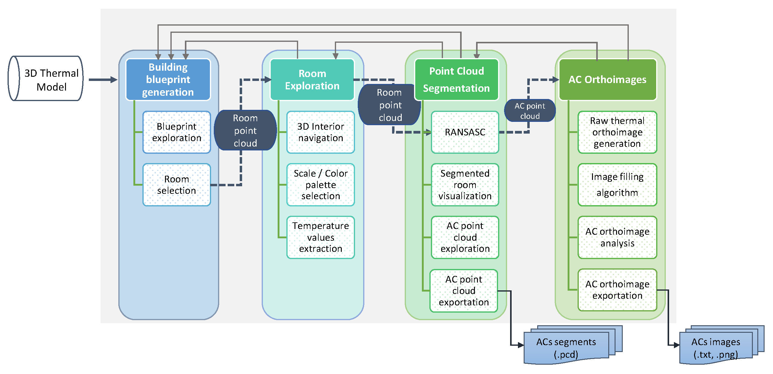 Sustainability 12 08521 g004