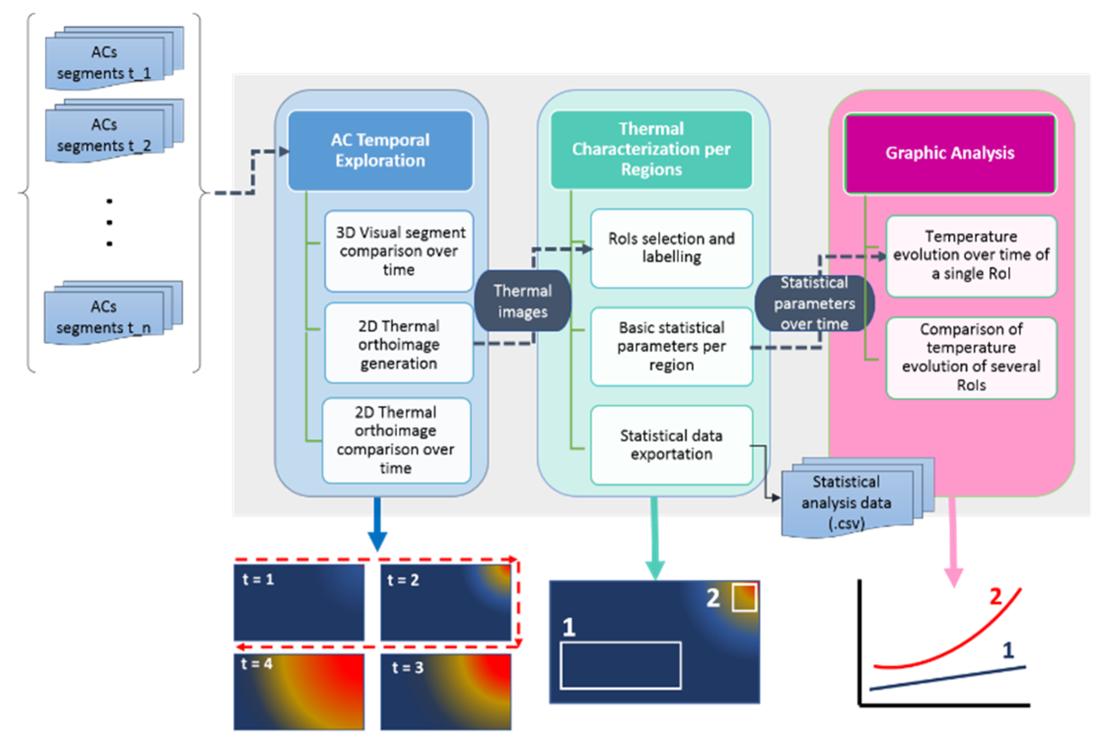 Sustainability 12 08521 g005