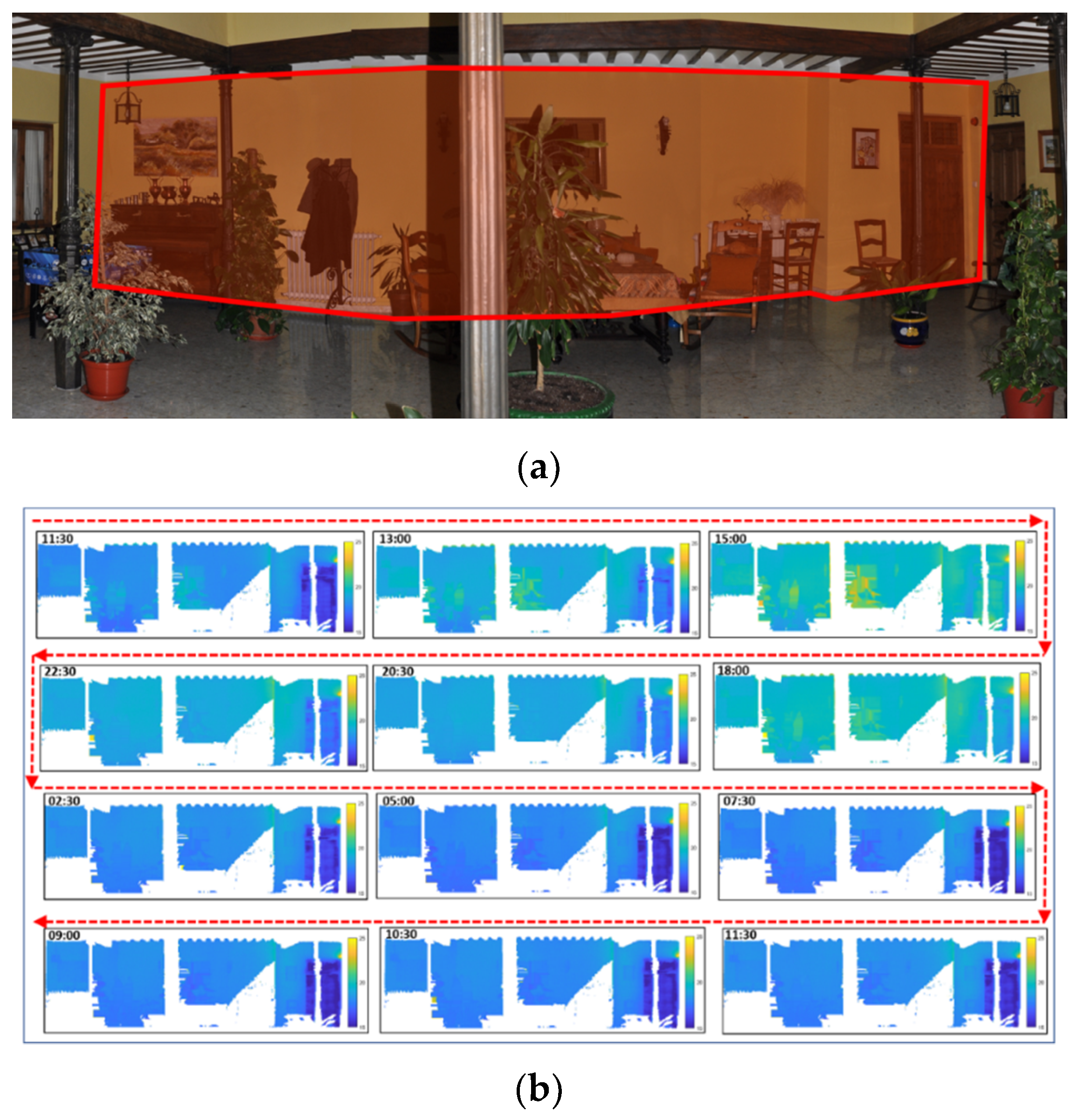 Sustainability 12 08521 g008