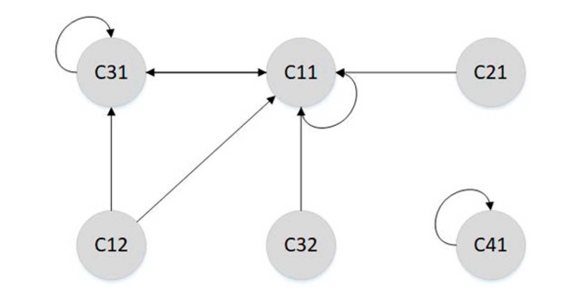 Sustainability 12 08522 g003 Sustainability 12 08522 g003