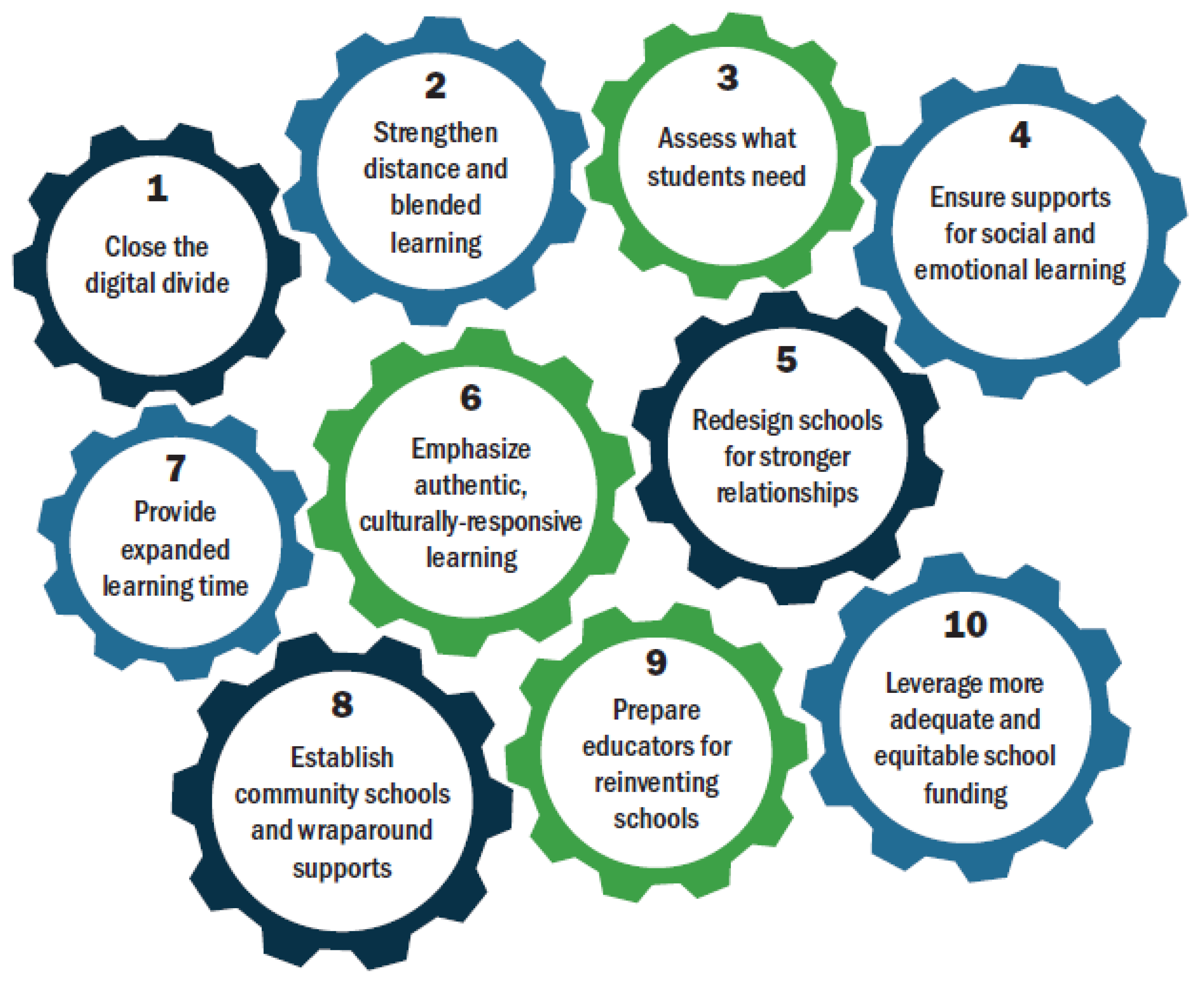 To much for a start. Reinventing. Reinventing the Organization. For starting.