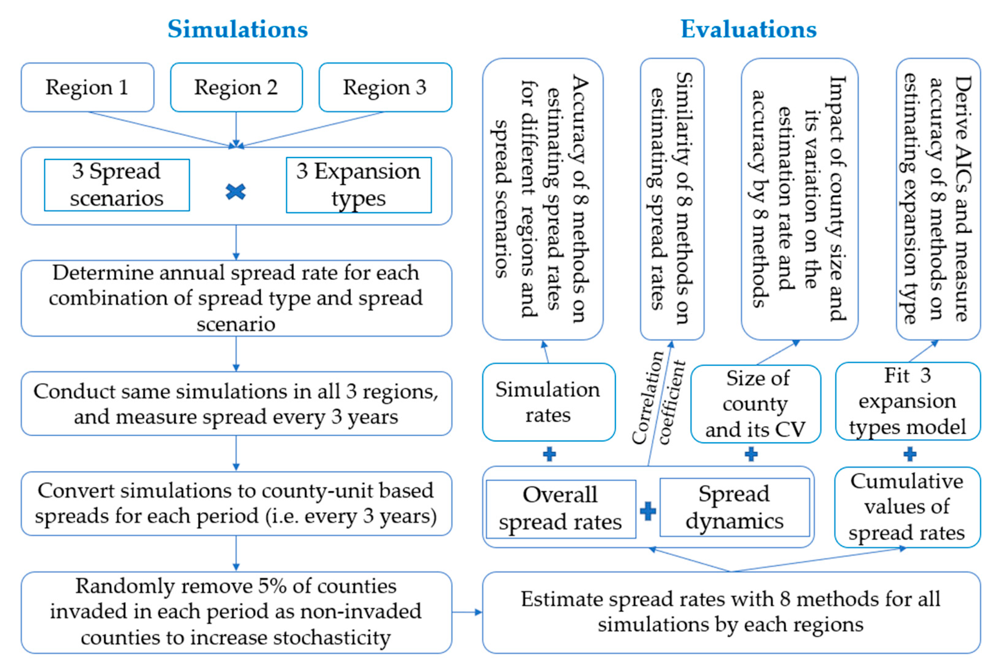 Sustainability 12 08526 g001 Sustainability 12 08526 g001