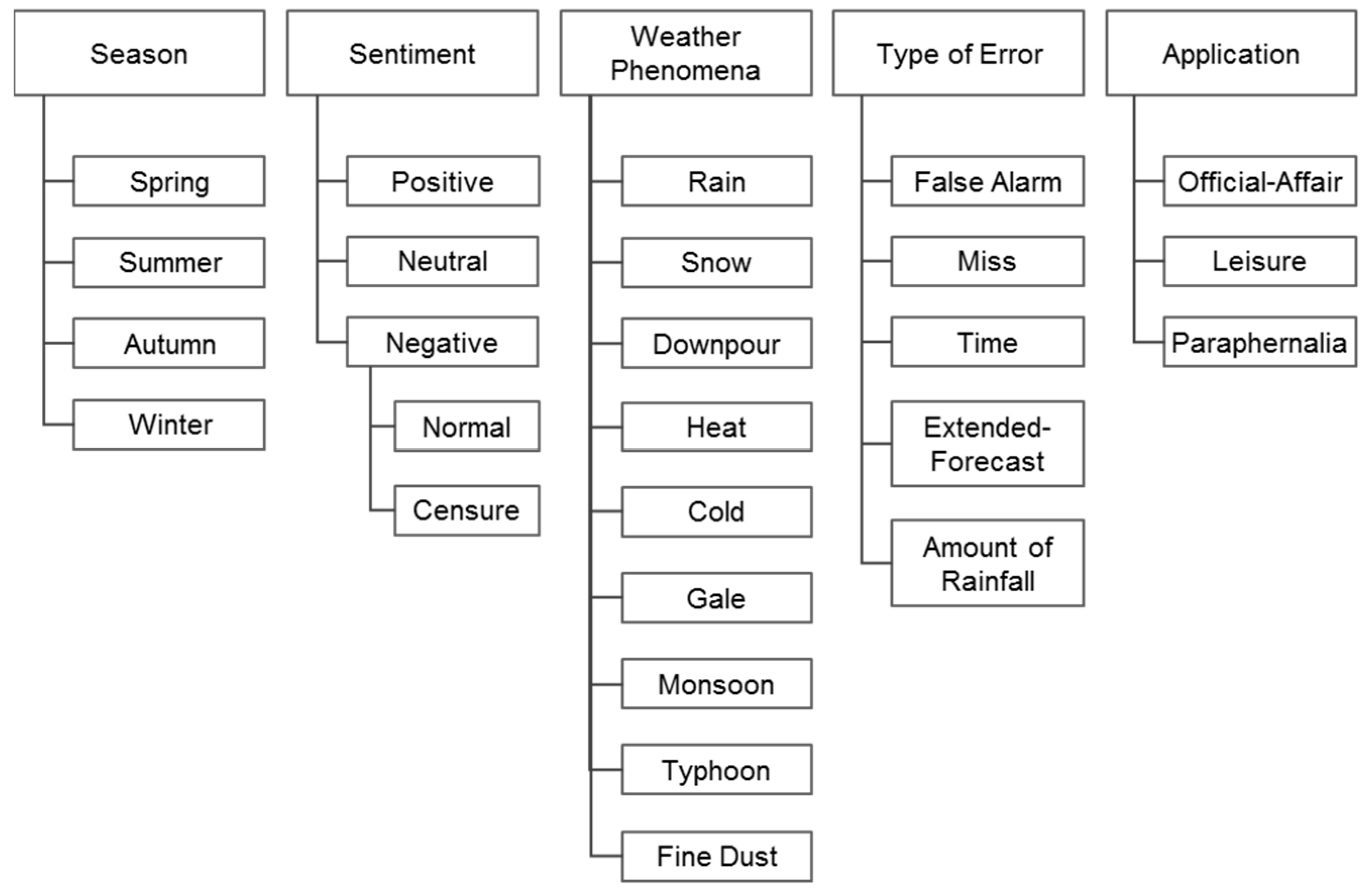 Sustainability 12 08528 g002