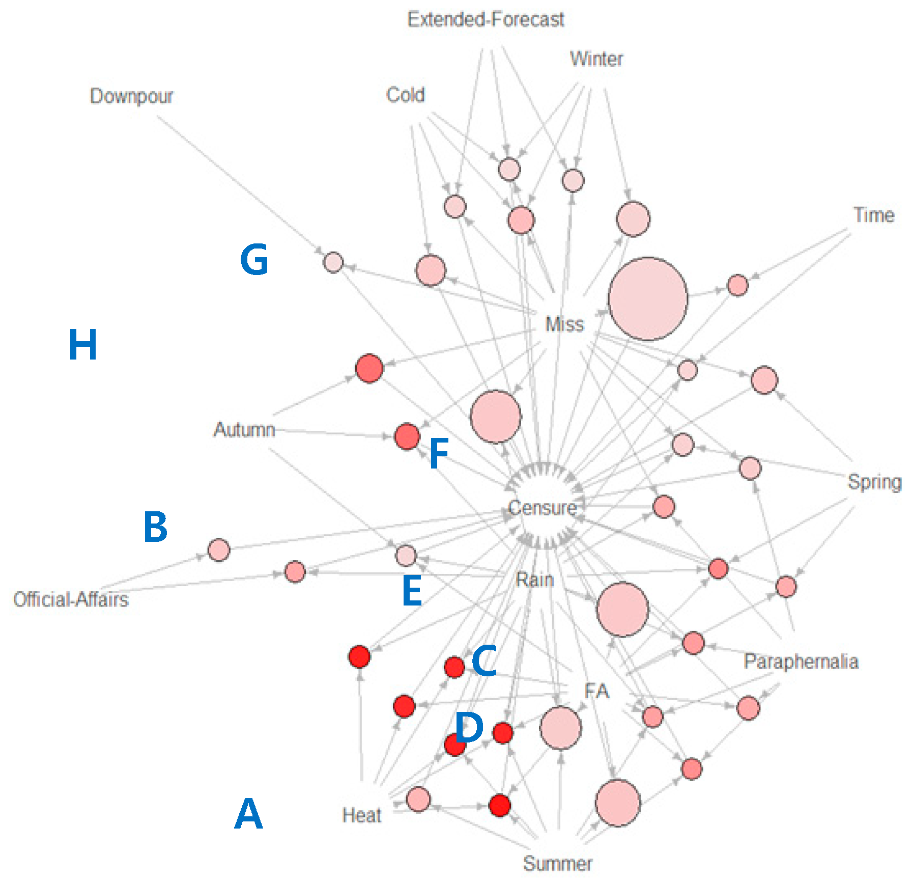 Sustainability 12 08528 g004