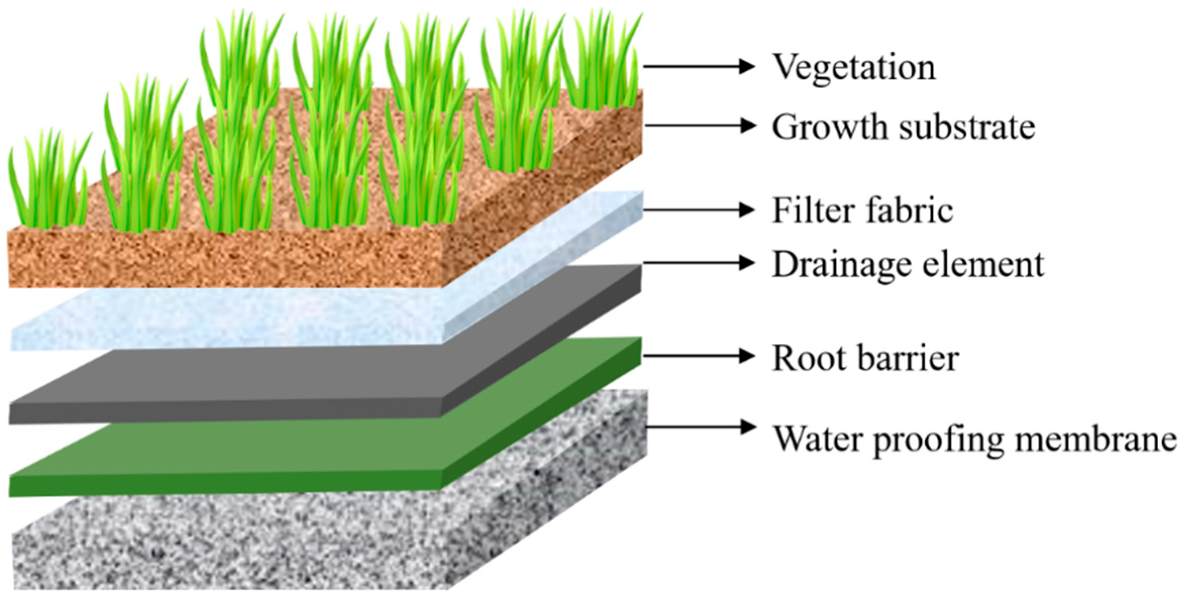 Sustainability 12 08529 g003