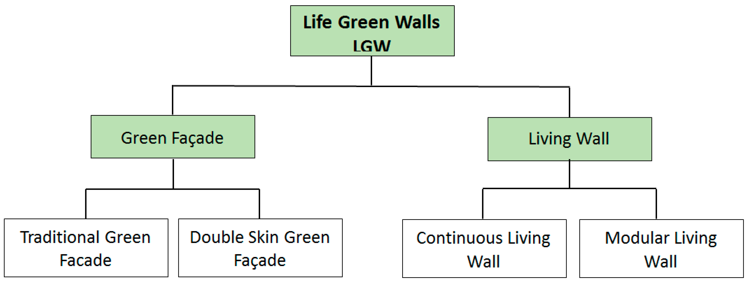 Sustainability 12 08529 g006