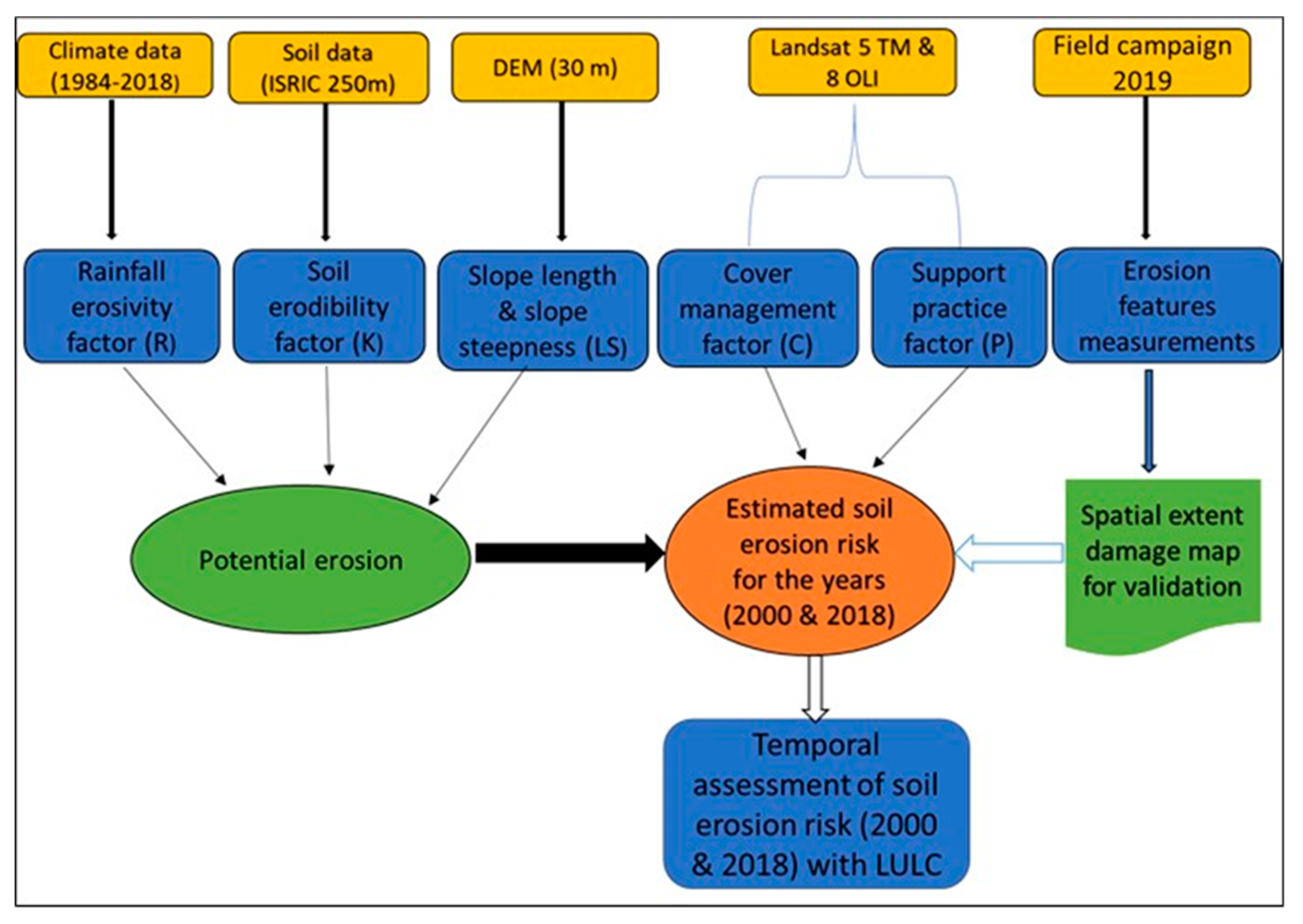Sustainability 12 08531 g002 Sustainability 12 08531 g002