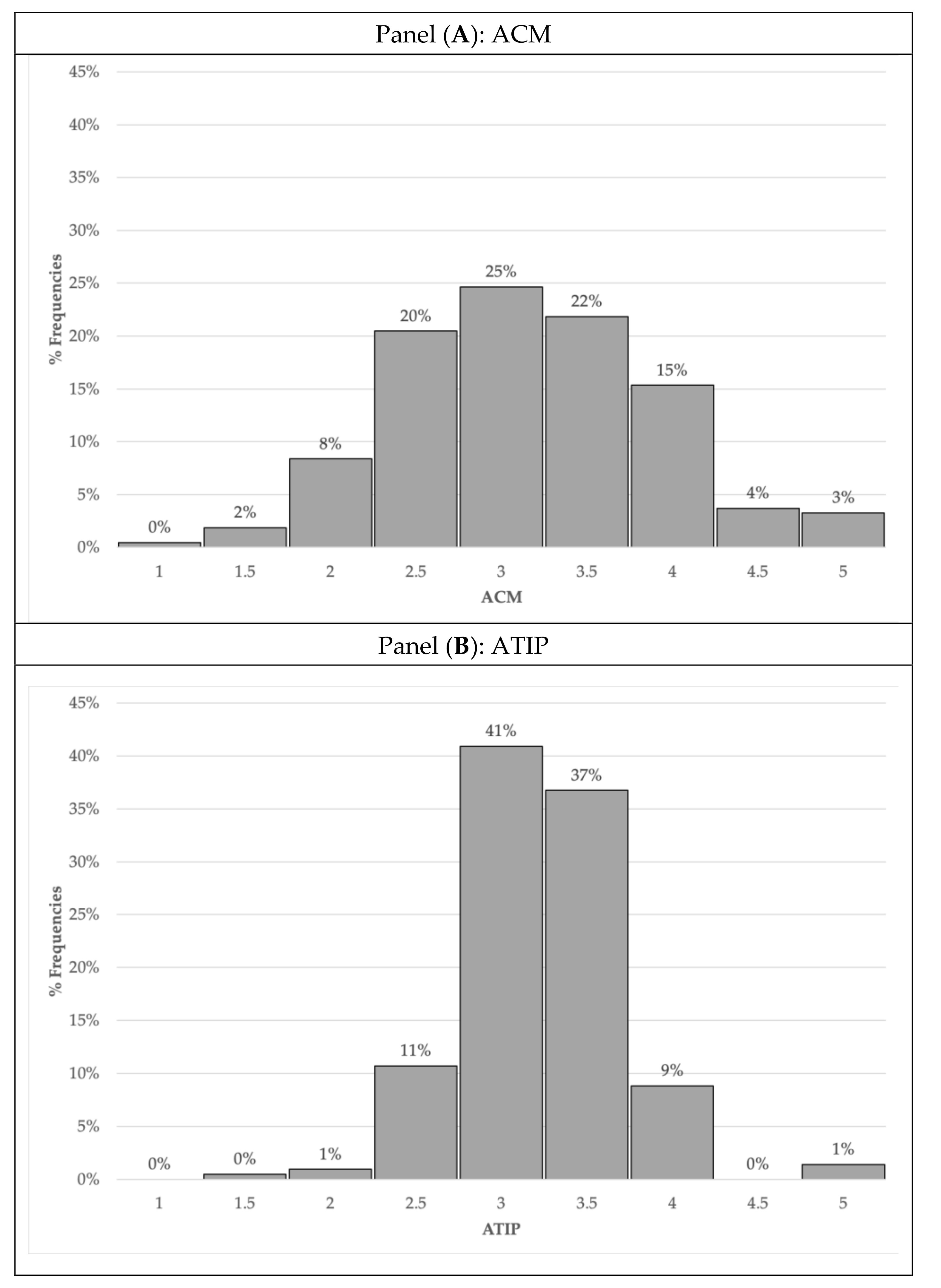 Sustainability 12 08534 g003 Sustainability 12 08534 g003