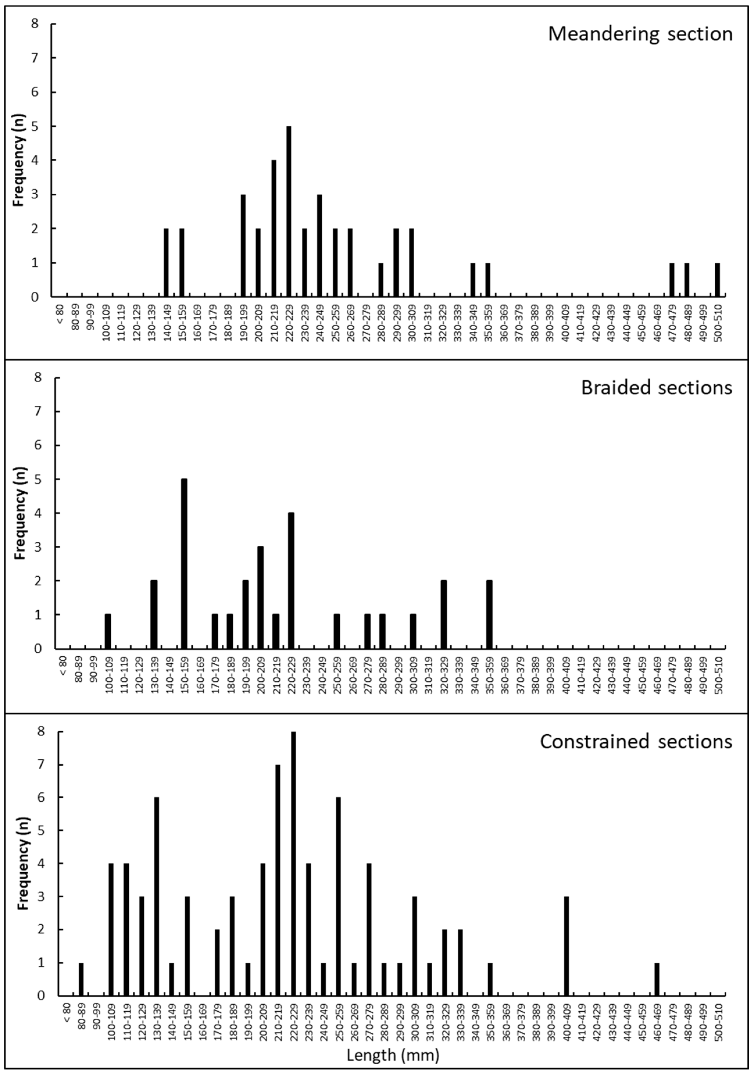 Sustainability 12 08535 g004
