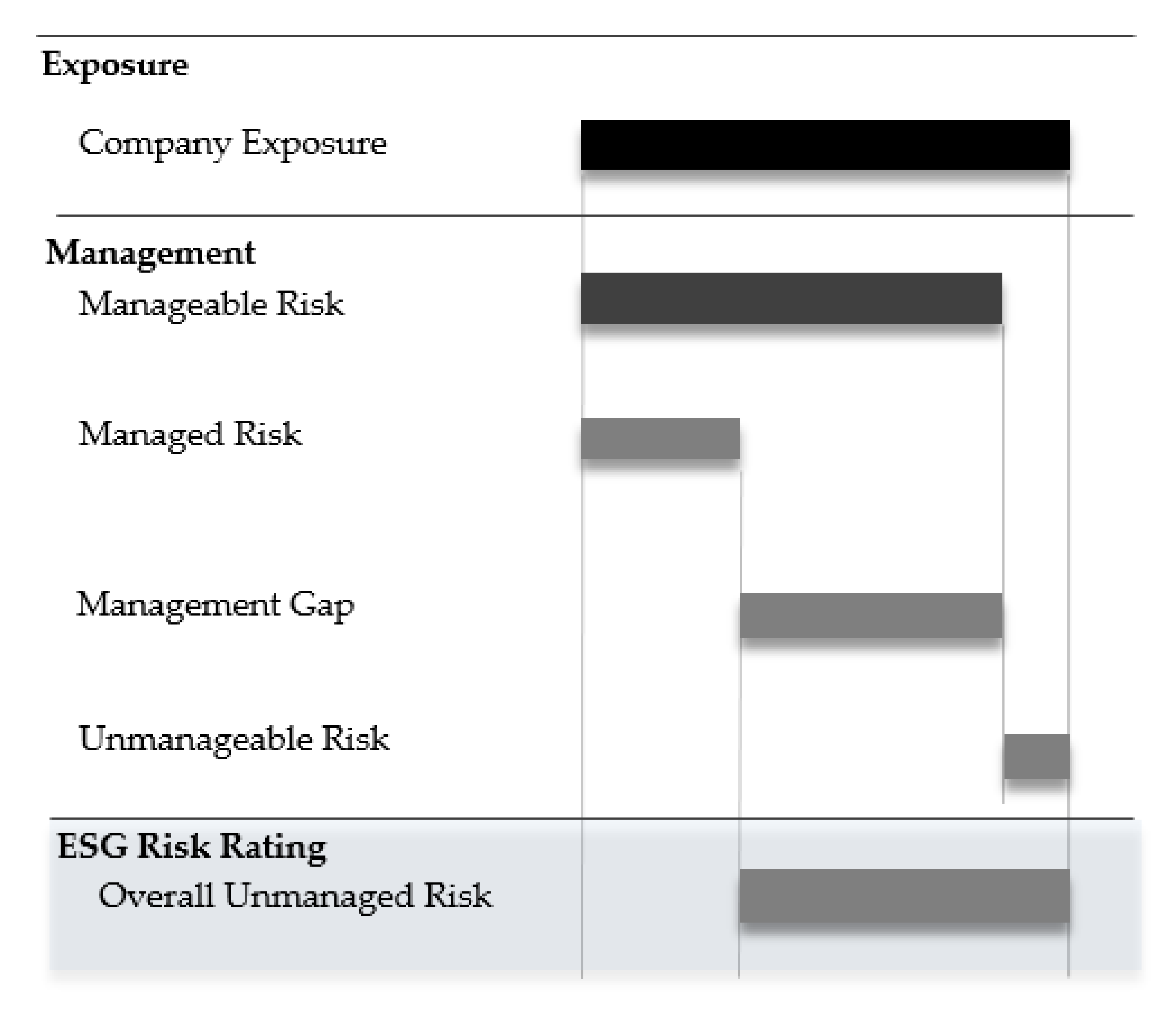 The State of Play in Reporting and Assurance of Sustainability