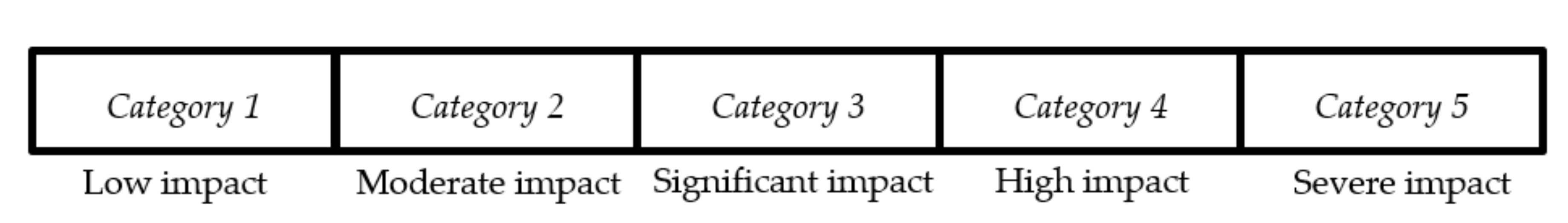 Sustainability 12 08536 g002 Sustainability 12 08536 g002