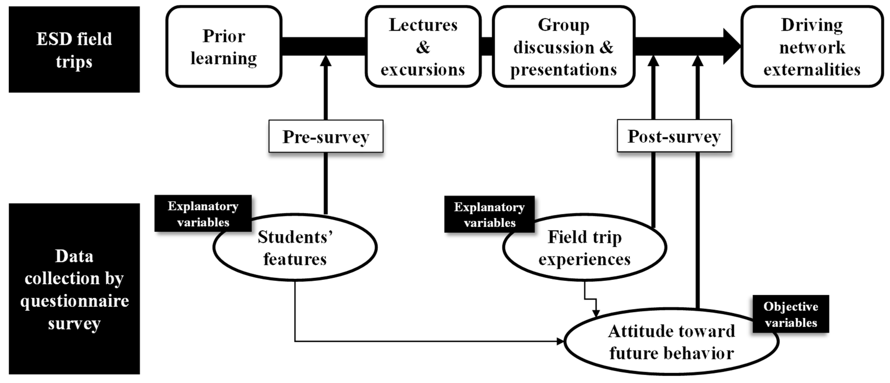 Sustainability 12 08539 g002 Sustainability 12 08539 g002