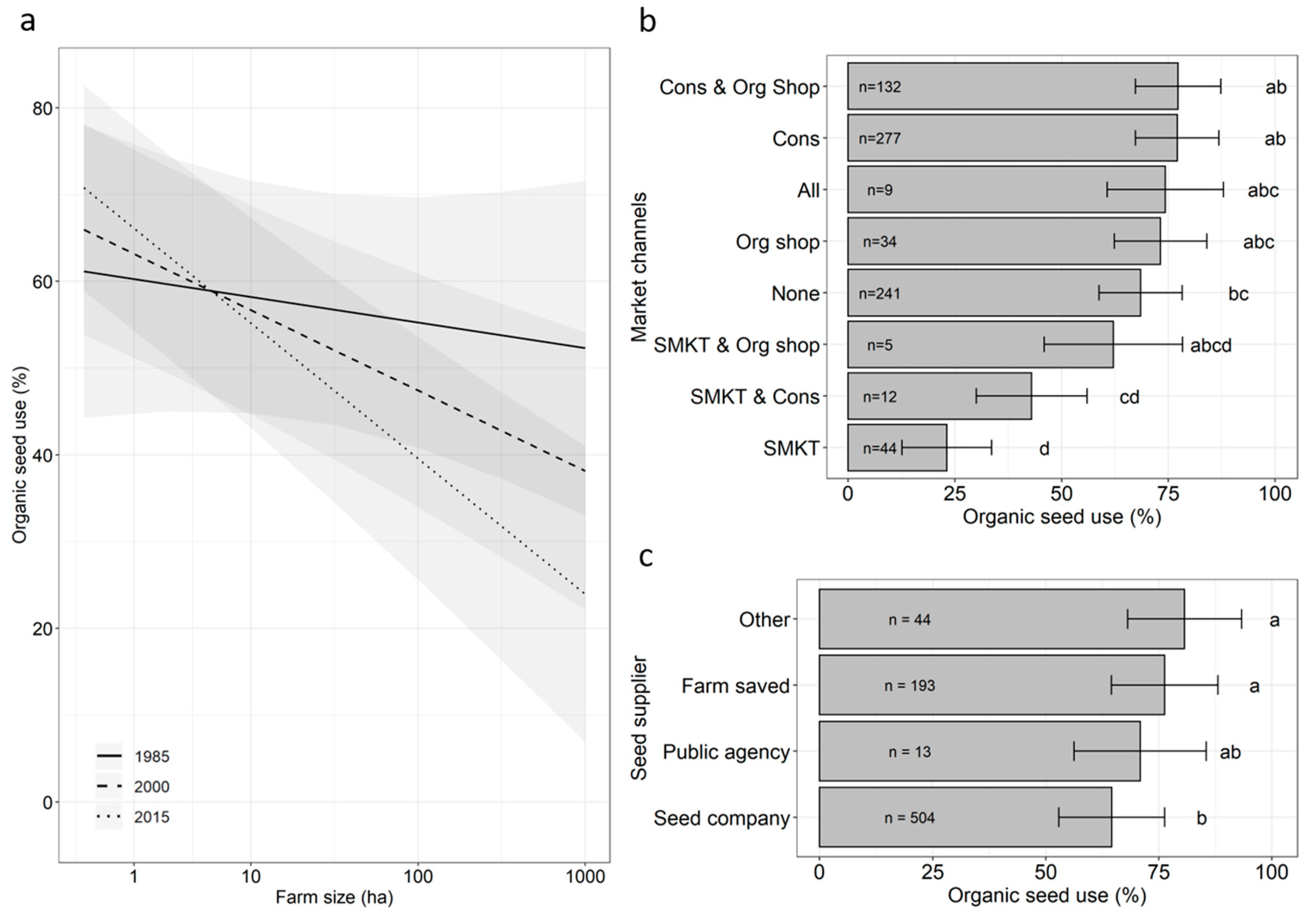 Sustainability 12 08540 g002