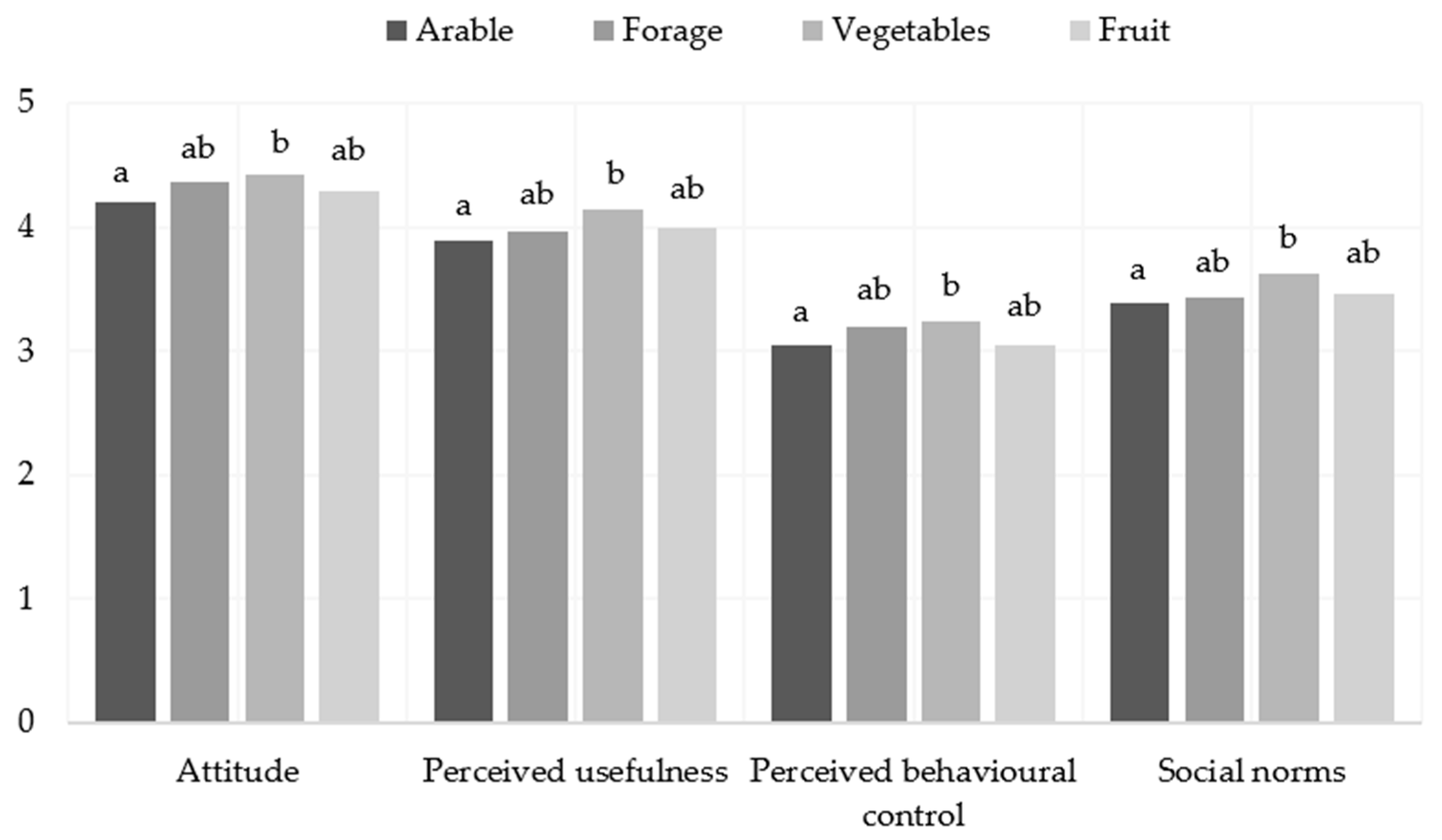 Sustainability 12 08540 g004