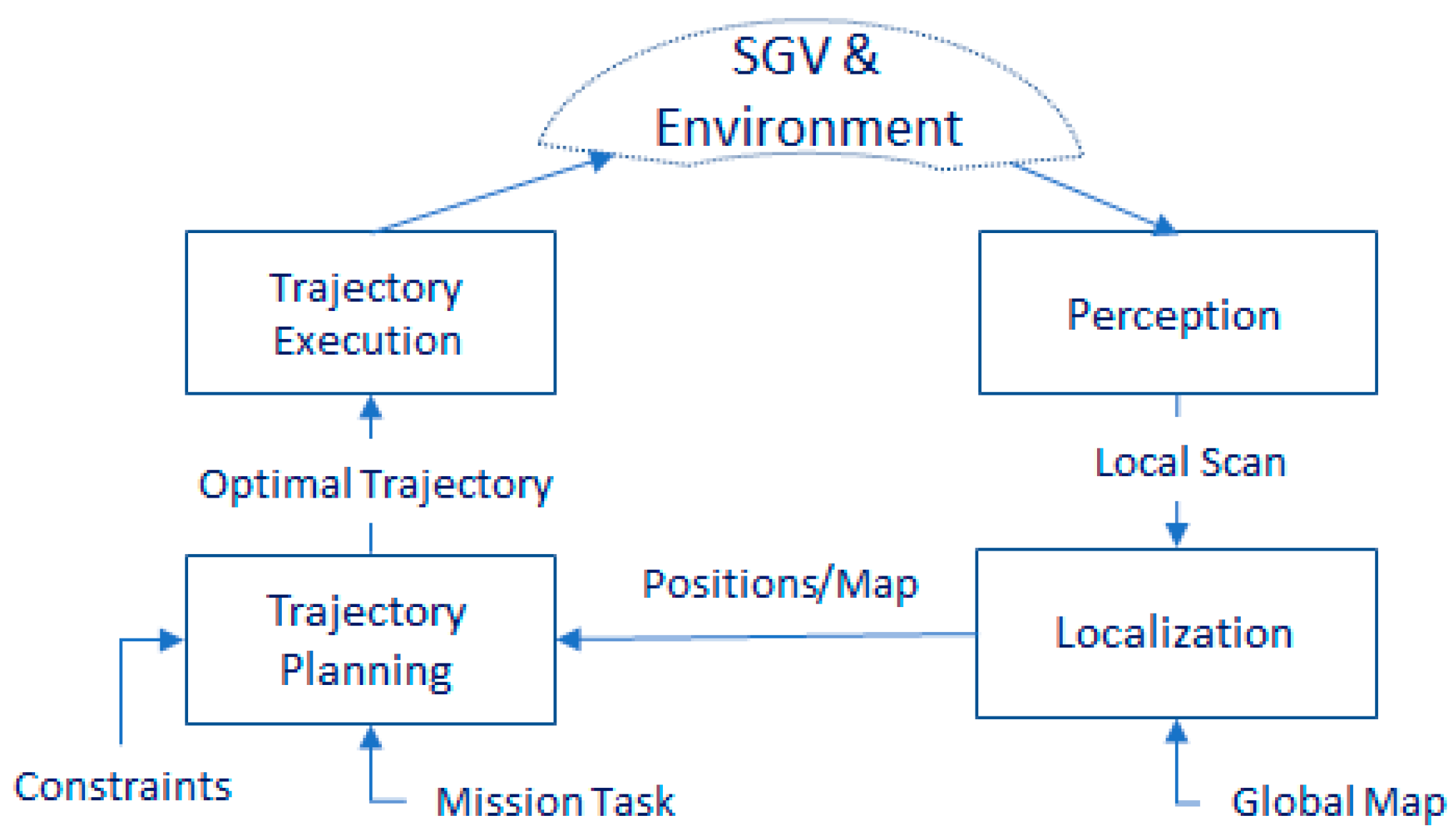 Sustainability 12 08541 g003 Sustainability 12 08541 g003