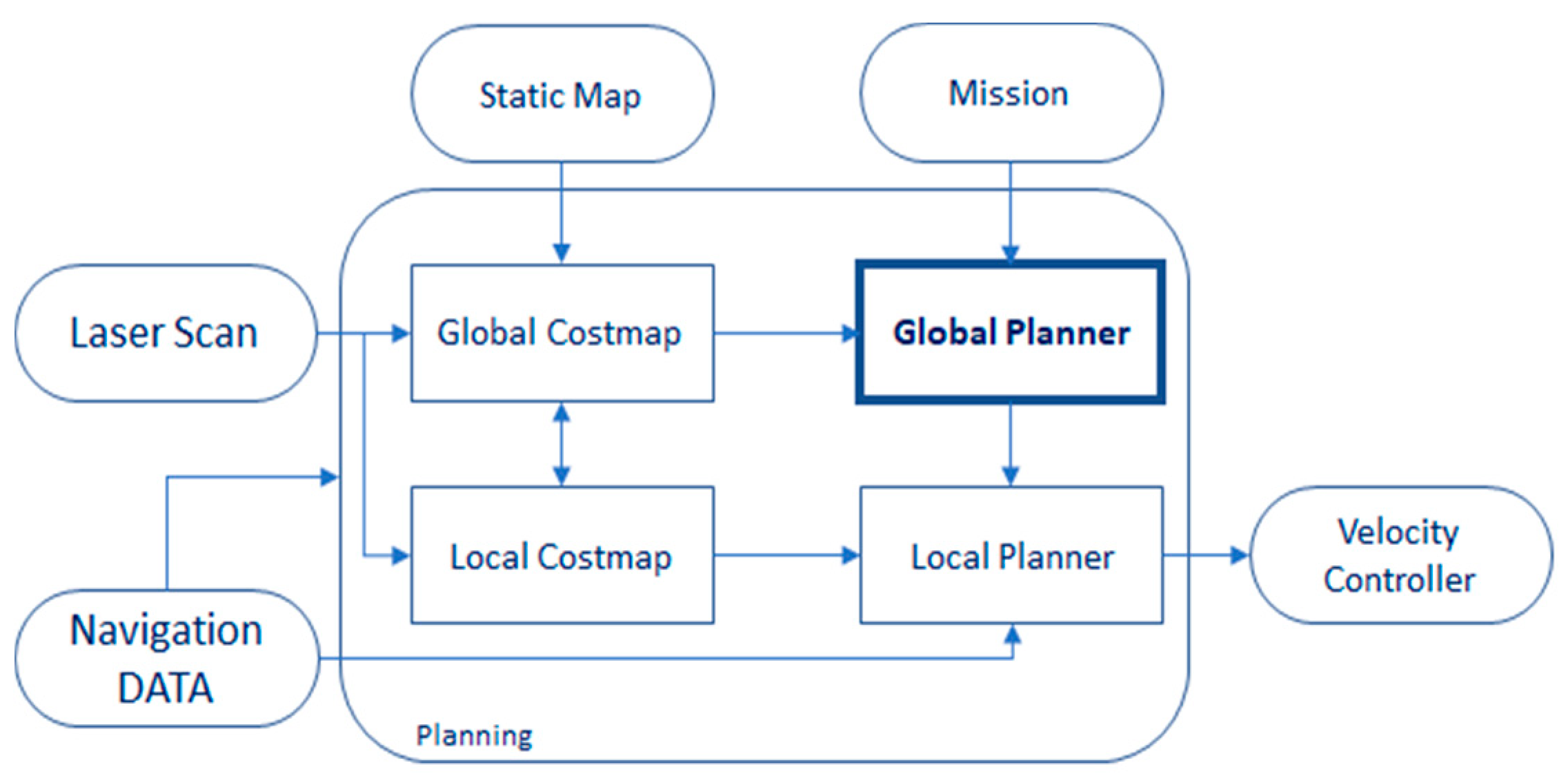 Sustainability 12 08541 g004 Sustainability 12 08541 g004