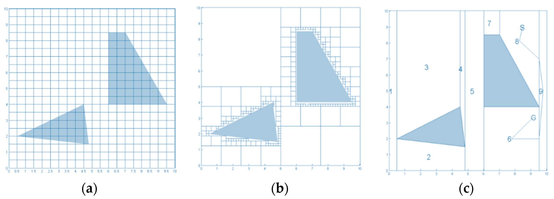 Sustainability 12 08541 g006 Sustainability 12 08541 g006