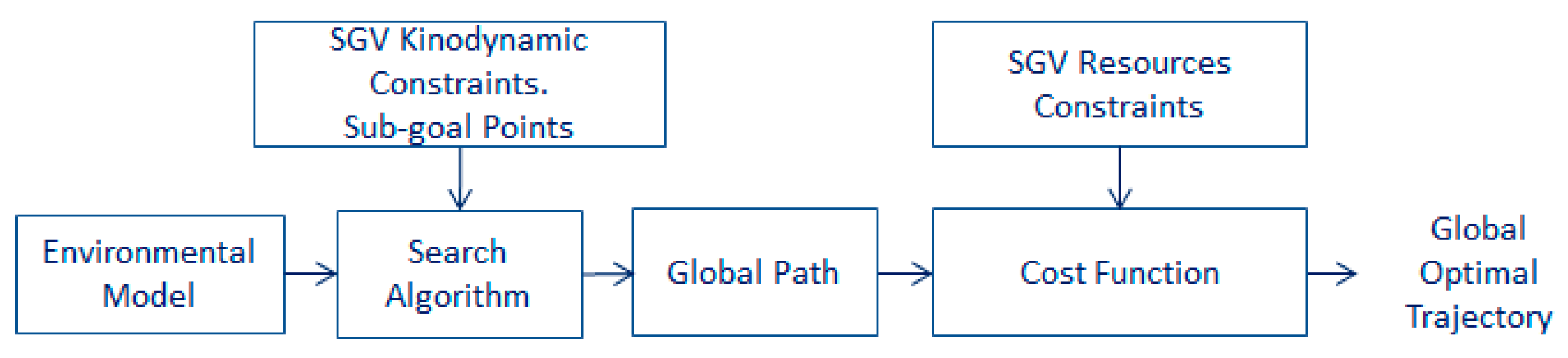Sustainability 12 08541 g009 Sustainability 12 08541 g009