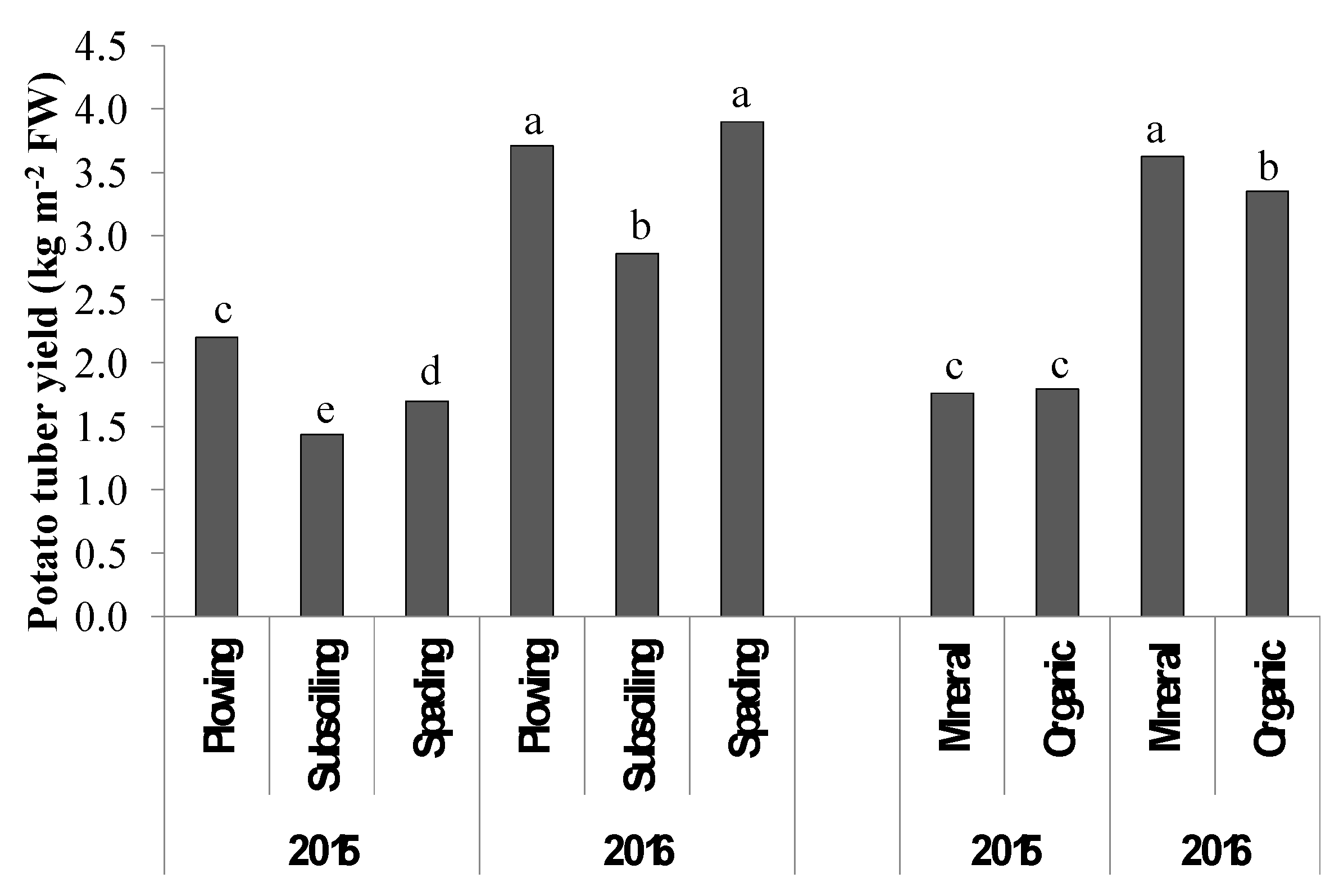 Sustainability 12 08543 g005
