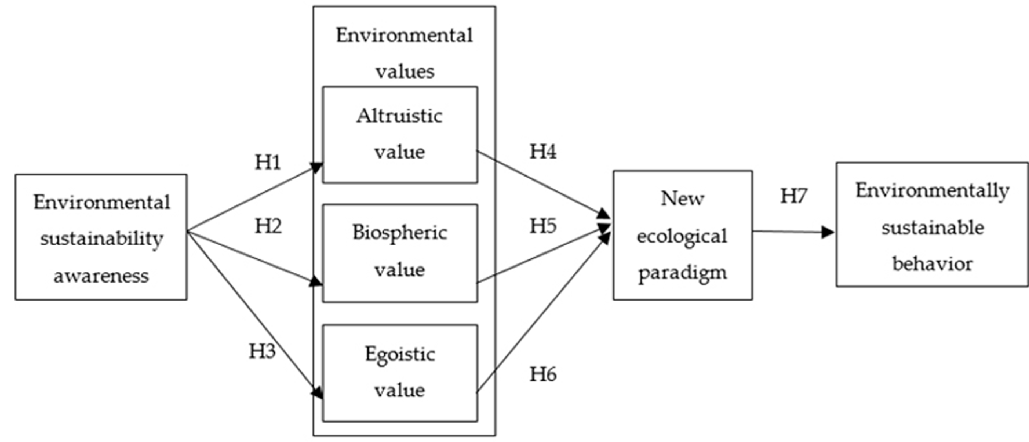 Sustainability 12 08545 g001
