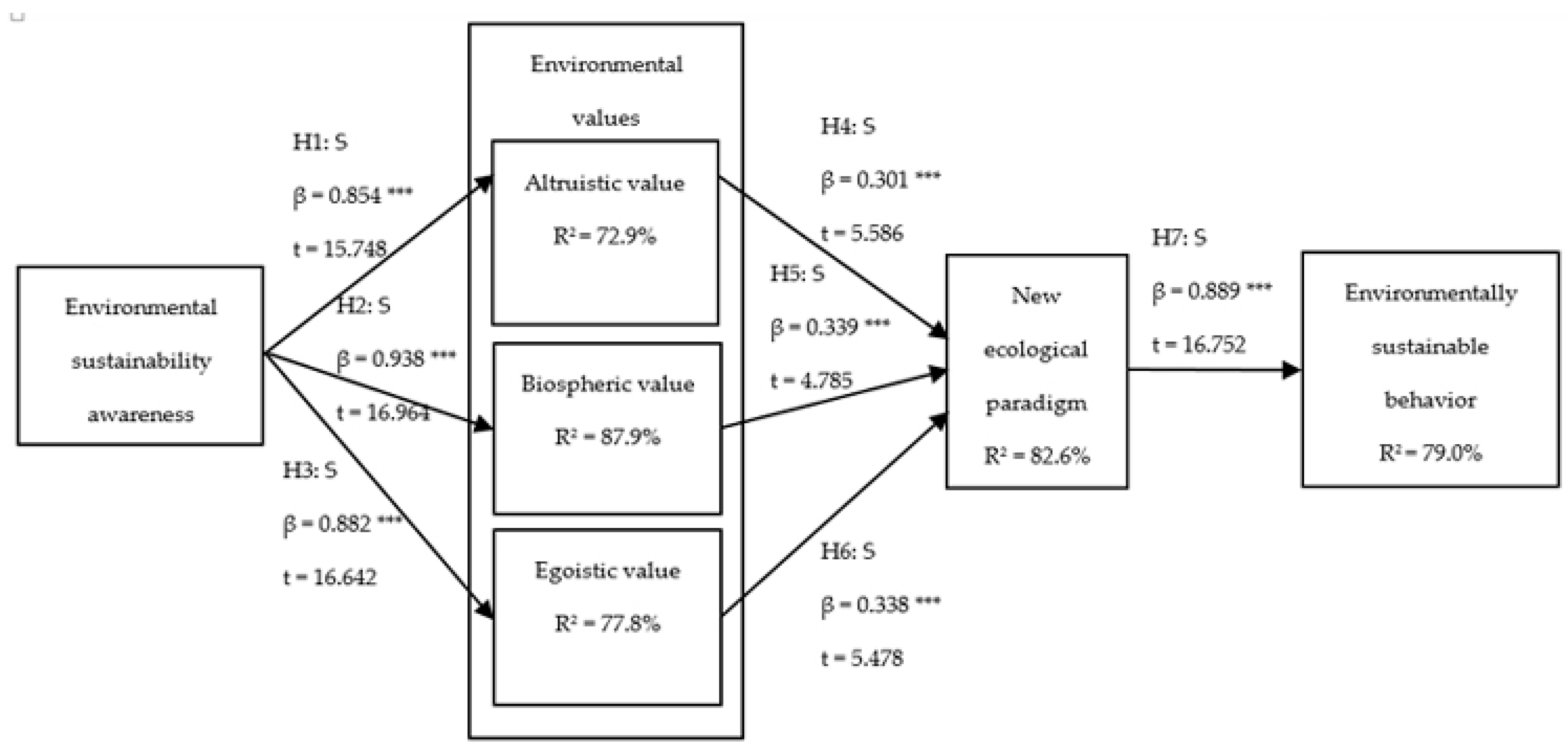 Sustainability 12 08545 g003