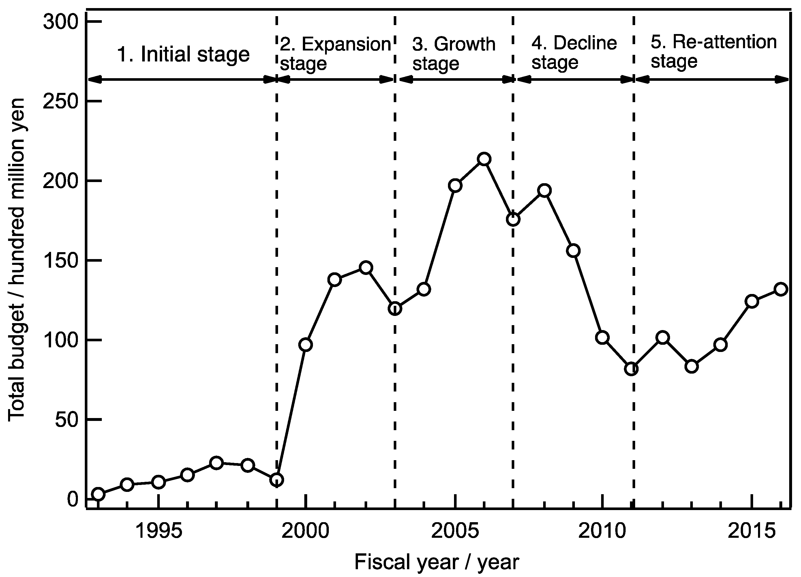 Sustainability 12 08546 g001