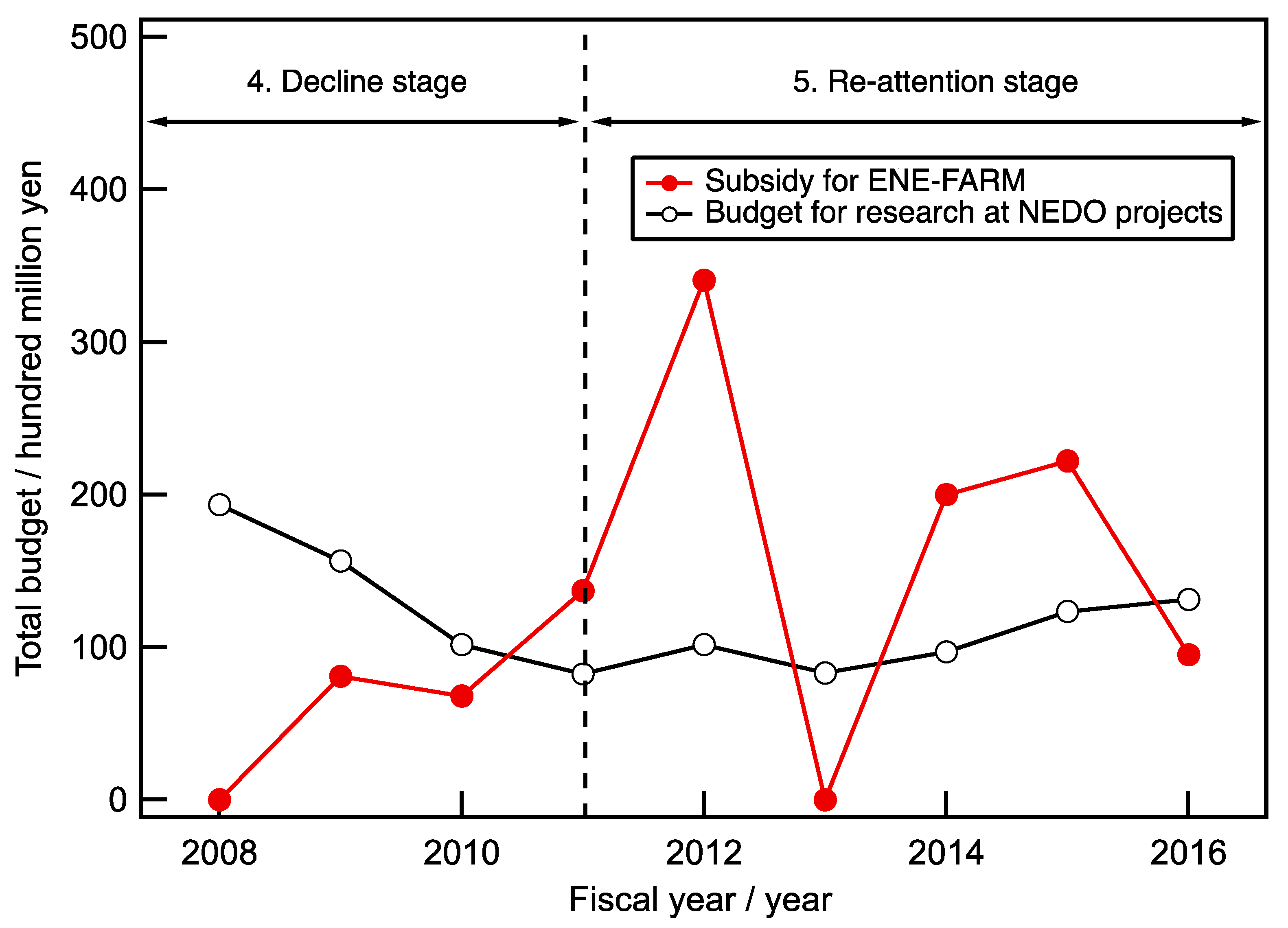 Sustainability 12 08546 g004
