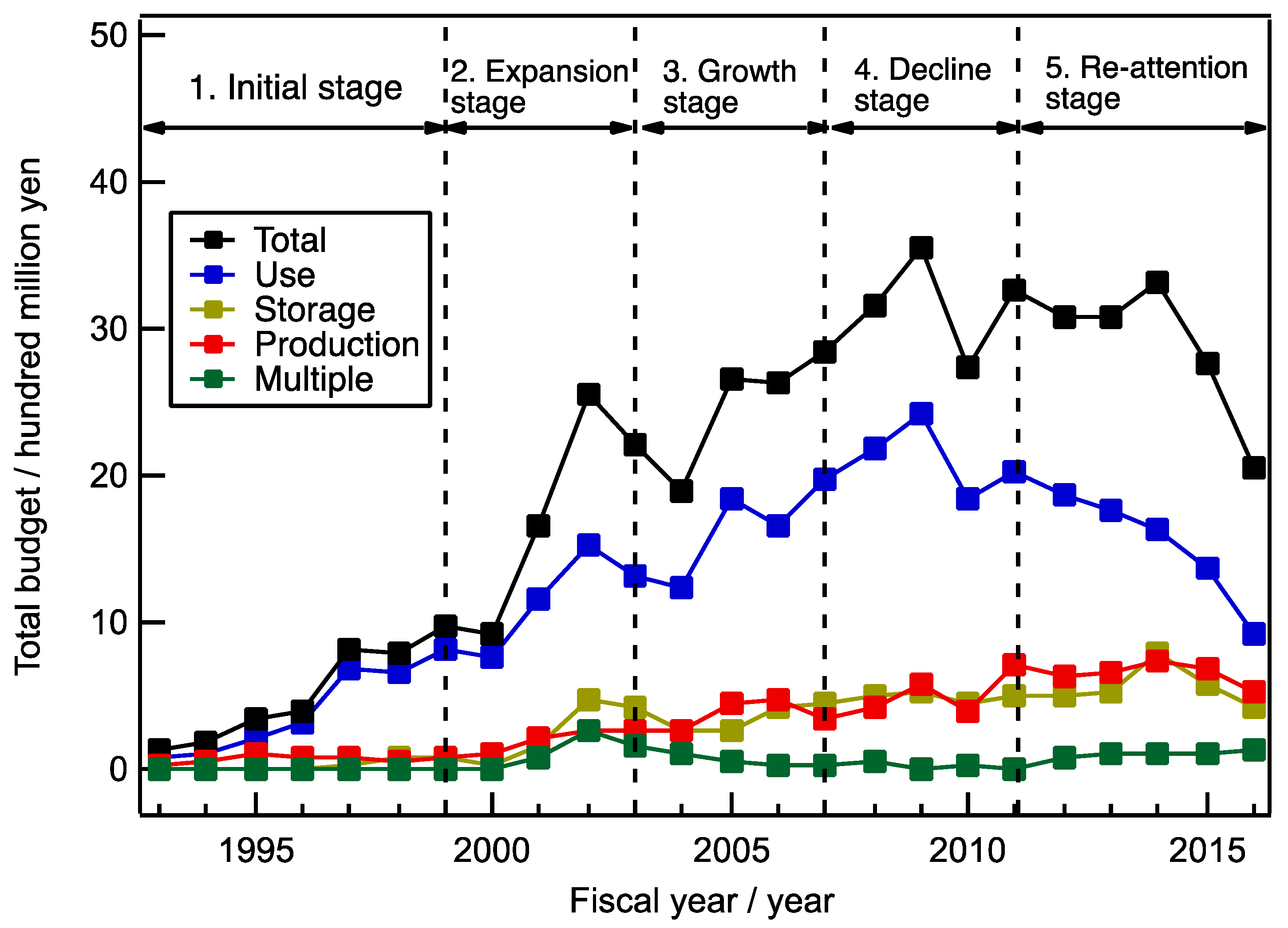 Sustainability 12 08546 g005