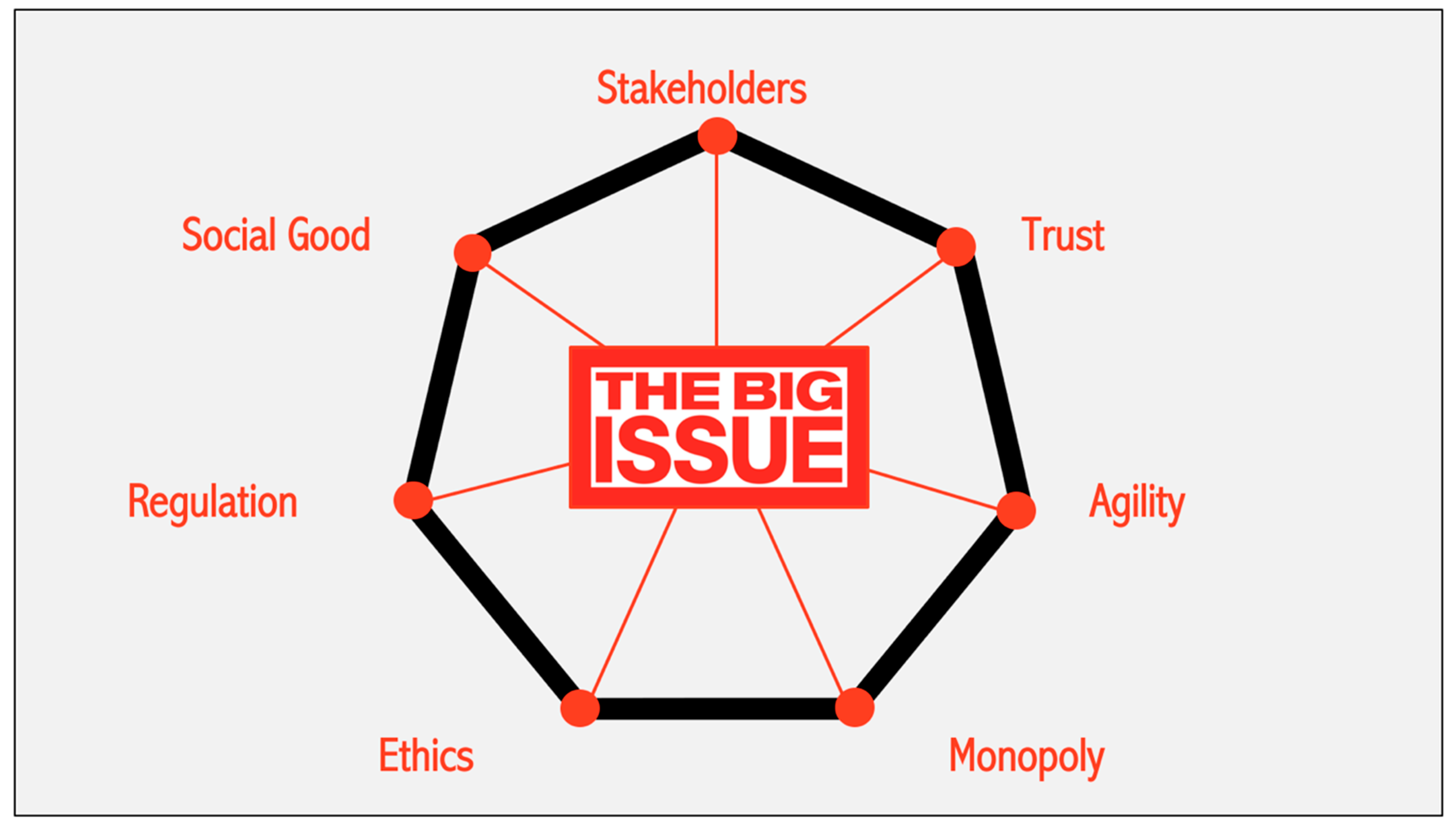 Sustainability 12 08548 g005 Sustainability 12 08548 g005