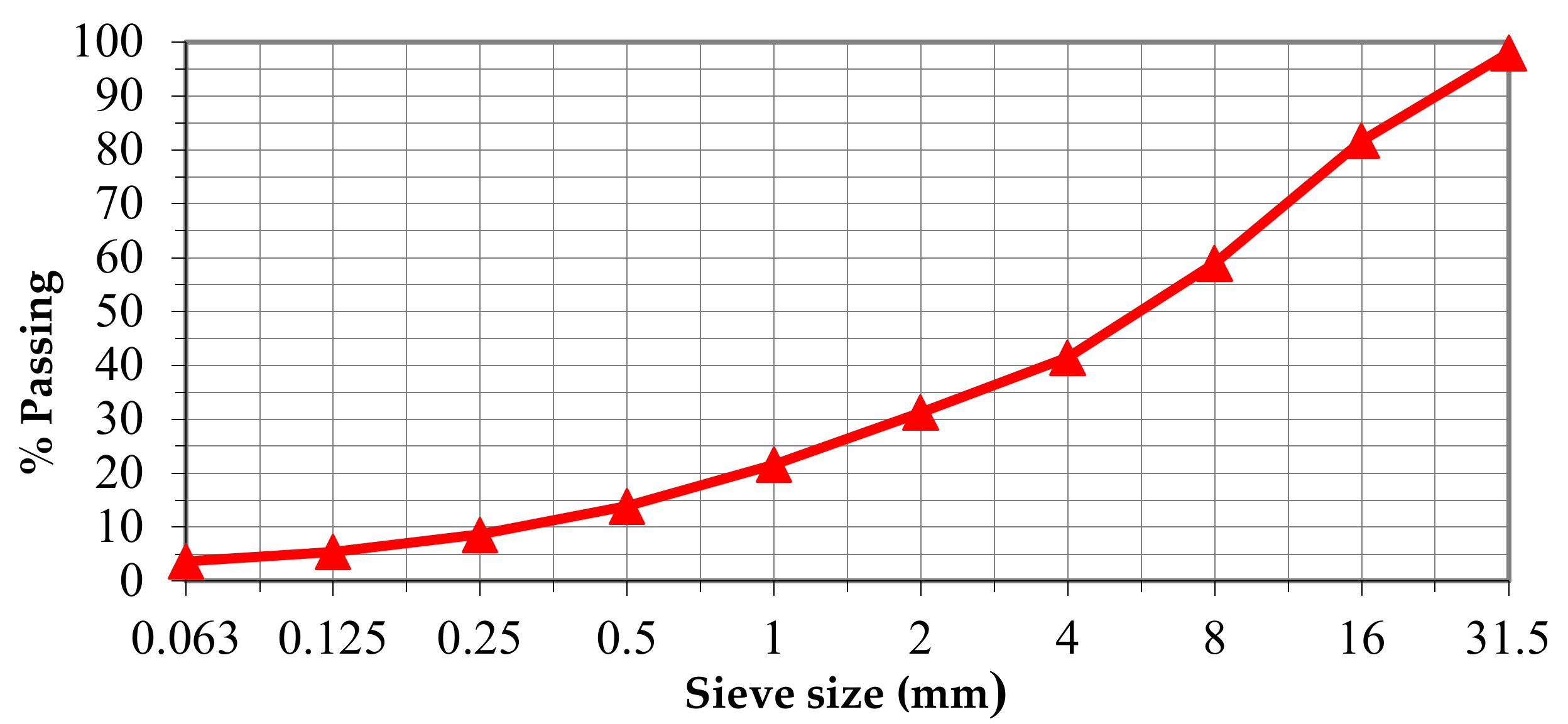 Sustainability 12 08551 g001