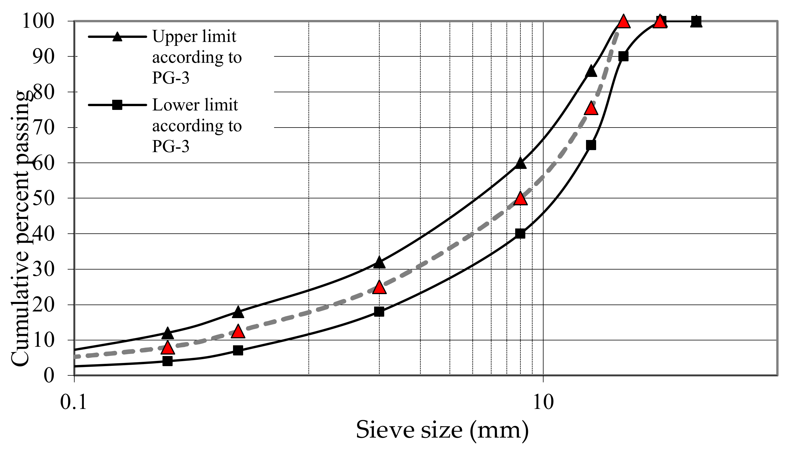 Sustainability 12 08551 g003