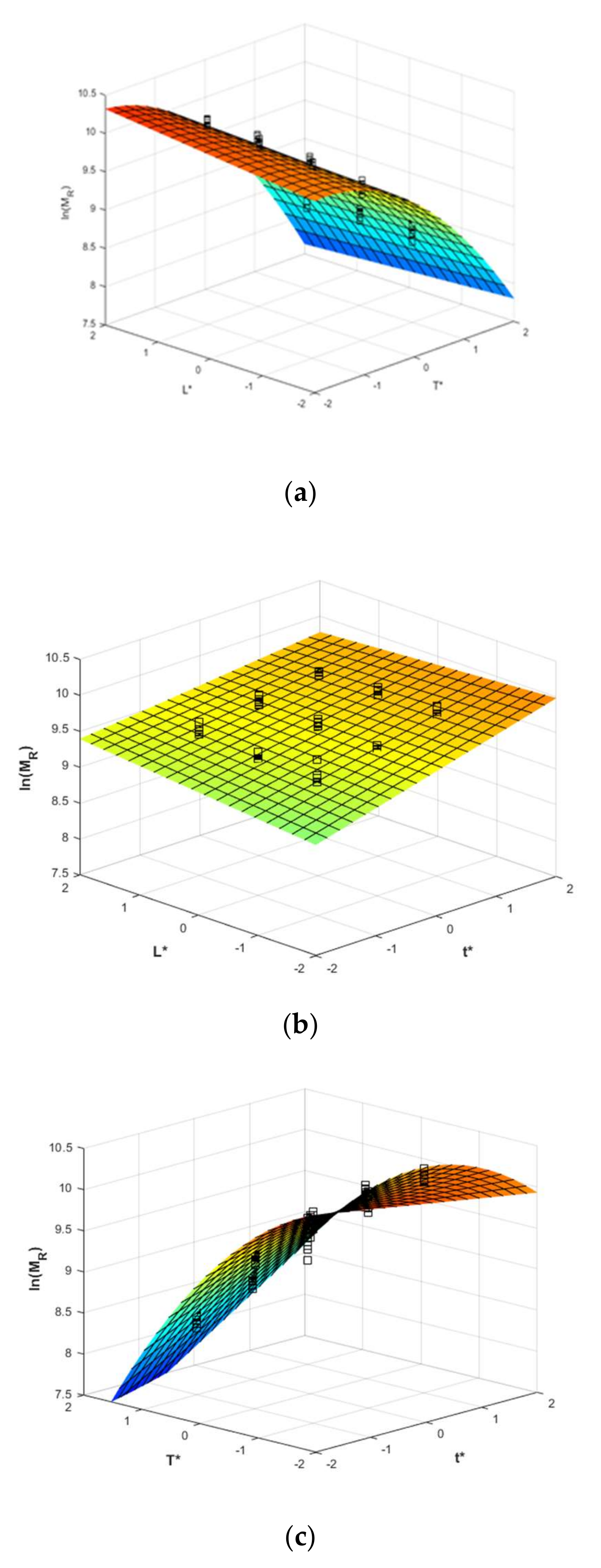 Sustainability 12 08551 g006