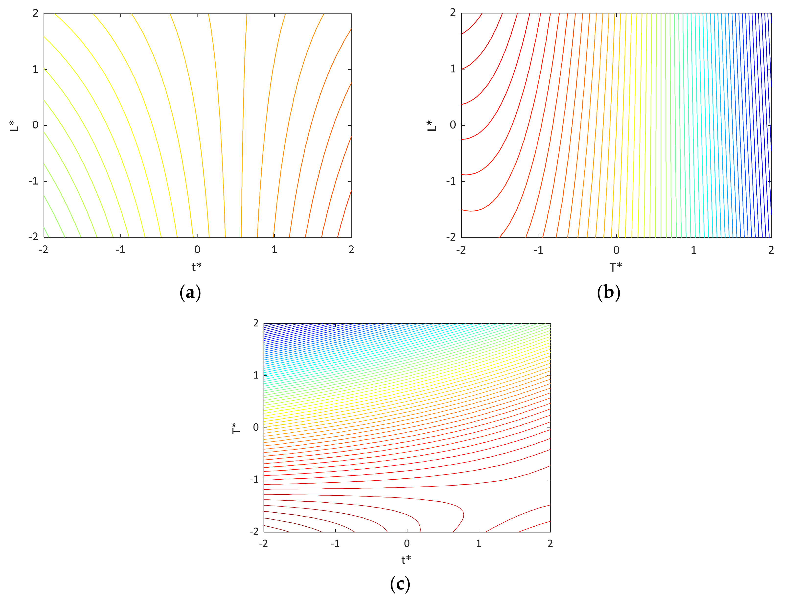 Sustainability 12 08551 g007