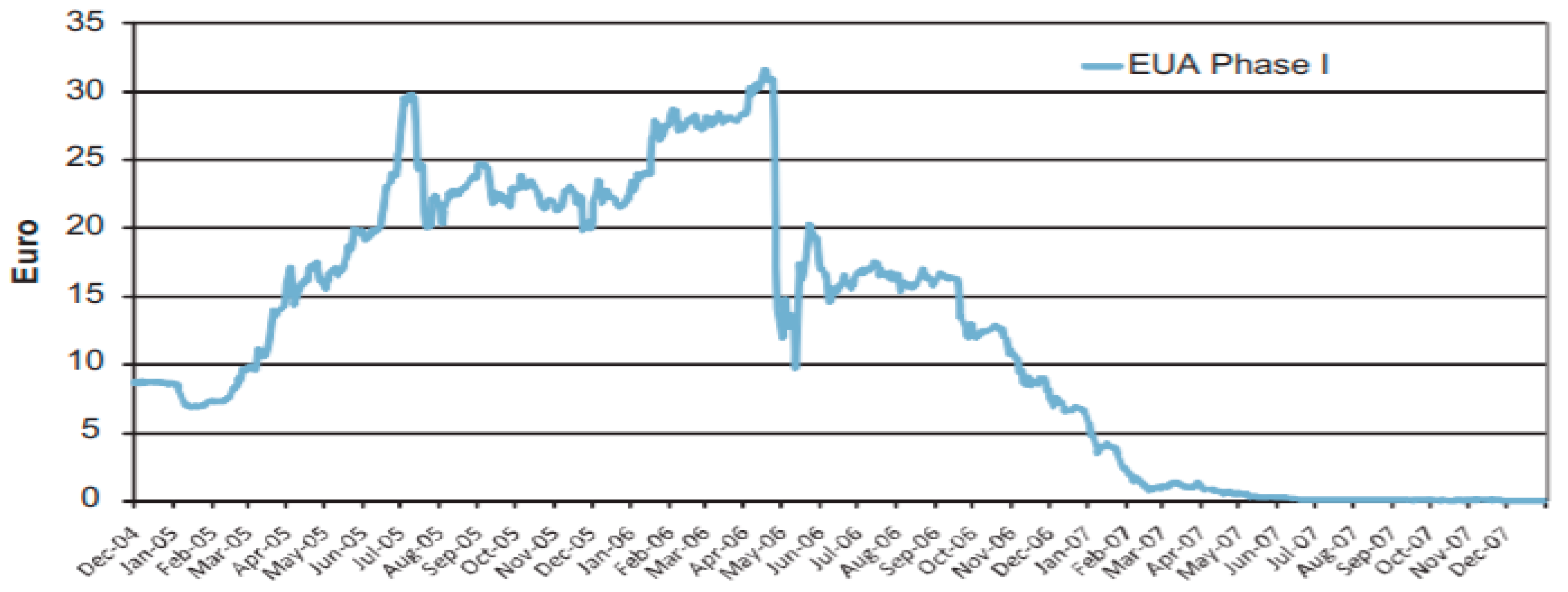 Sustainability 12 08553 g001