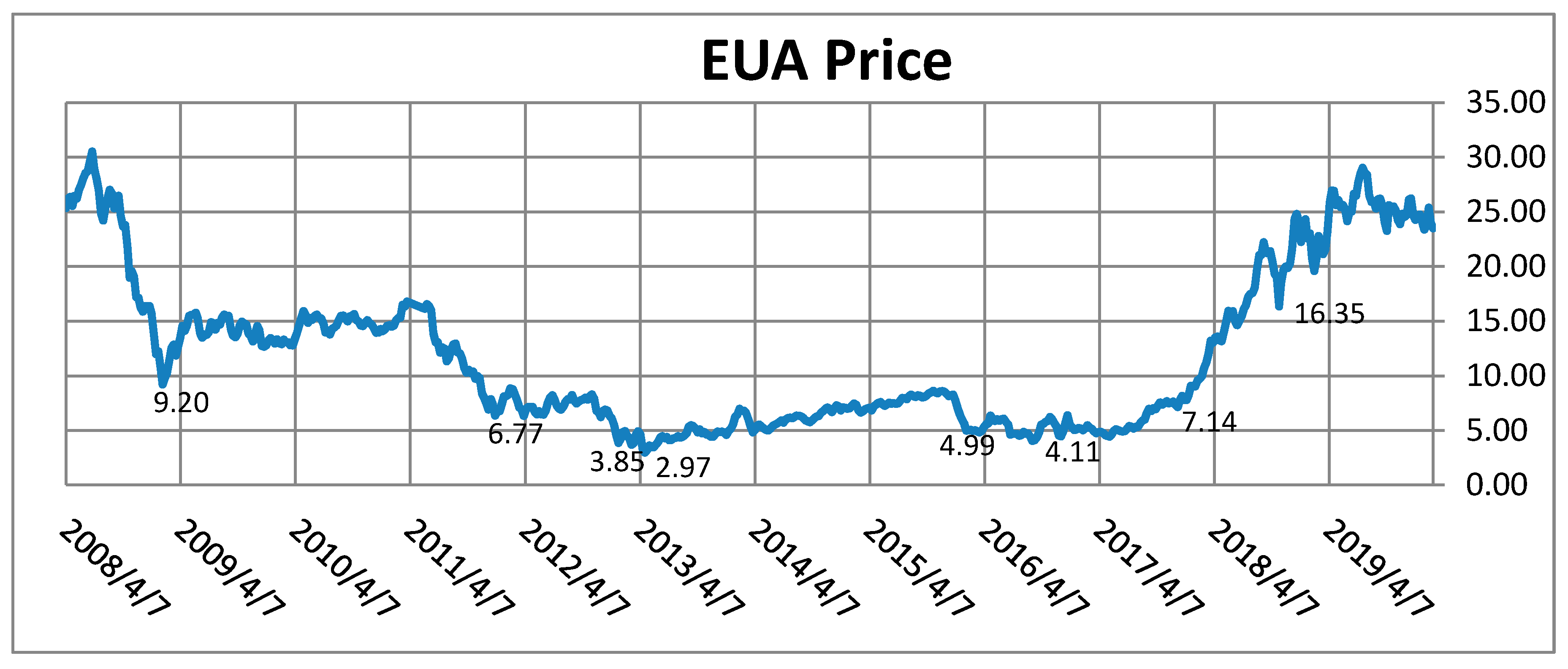 Sustainability 12 08553 g002