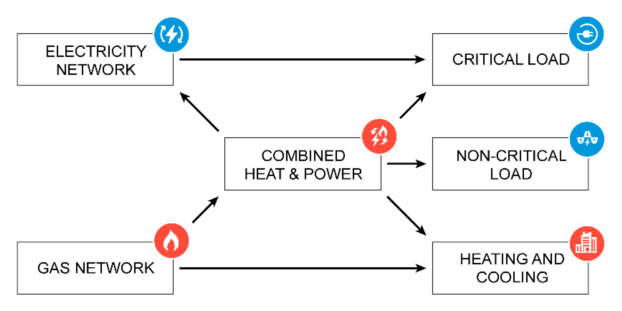 Sustainability 12 08554 g002 Sustainability 12 08554 g002