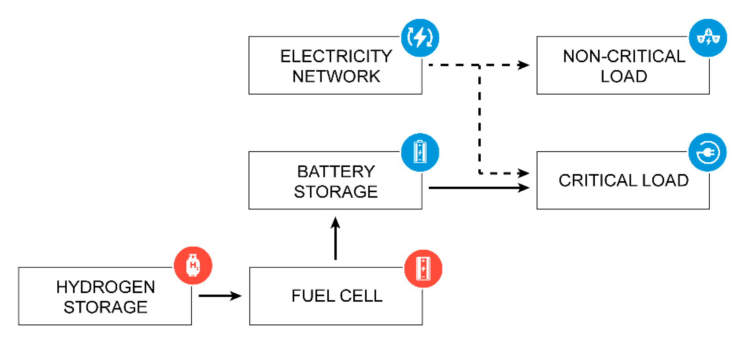 Sustainability 12 08554 g005 Sustainability 12 08554 g005