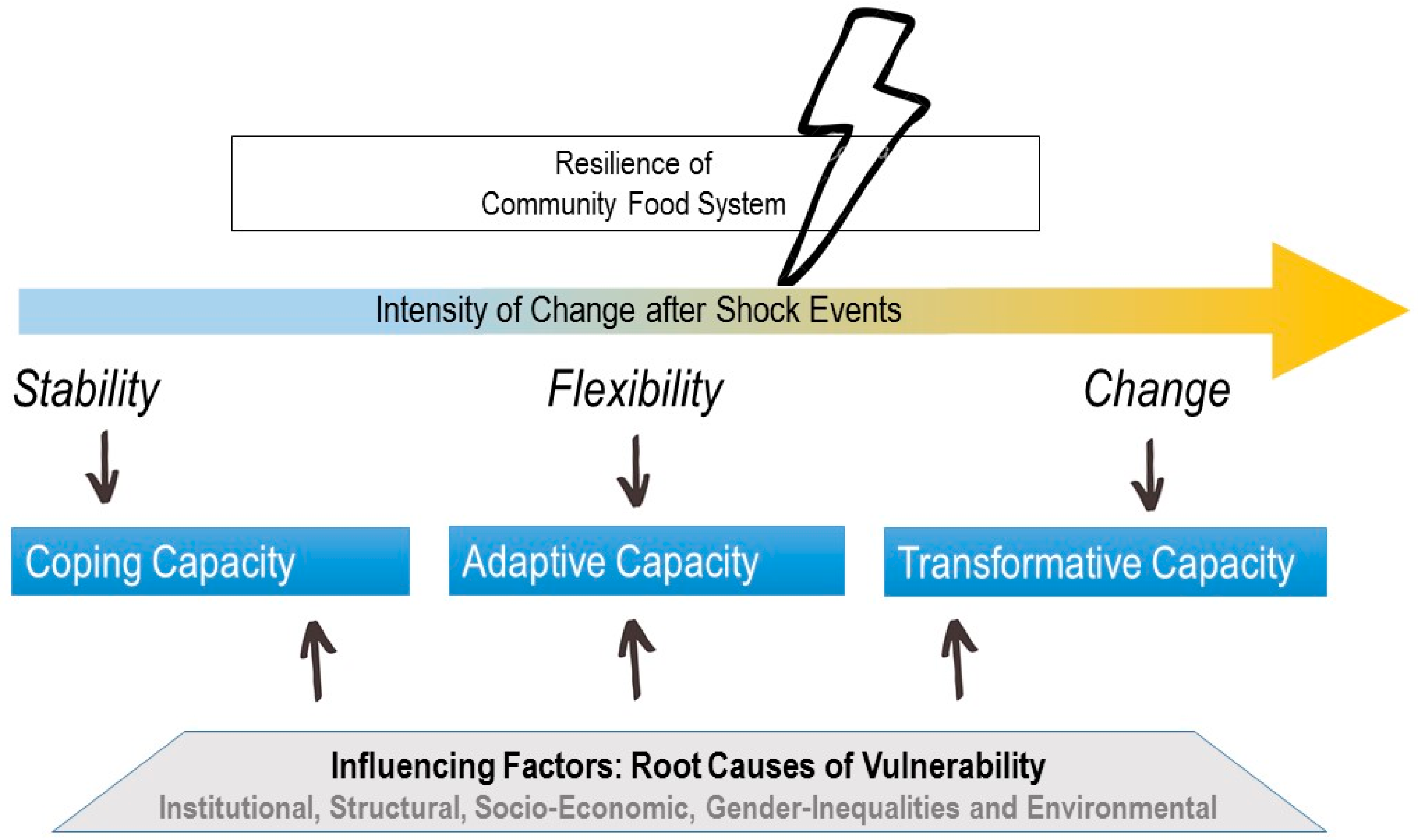 Sustainability 12 08556 g001
