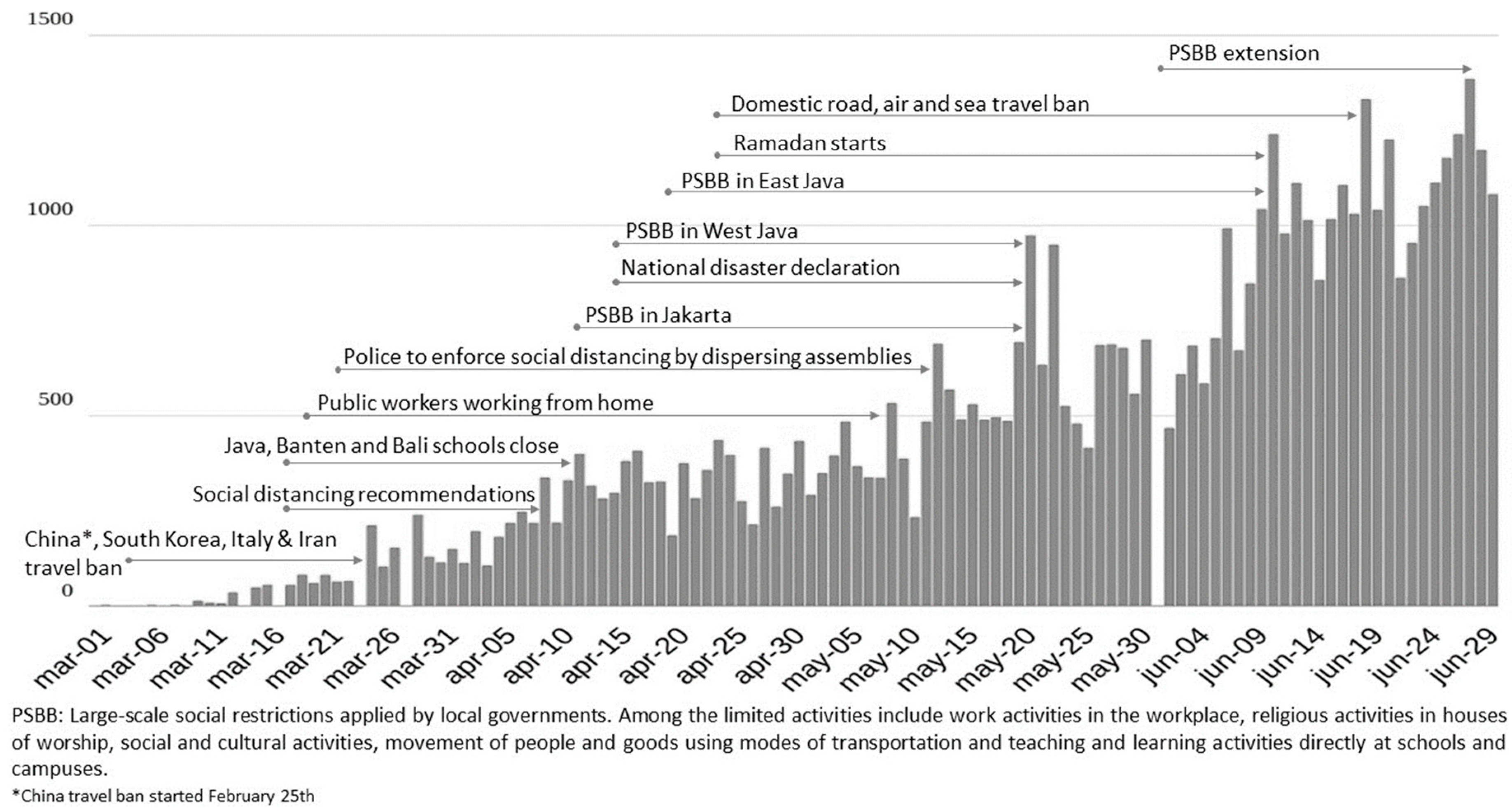 Sustainability 12 08556 g002