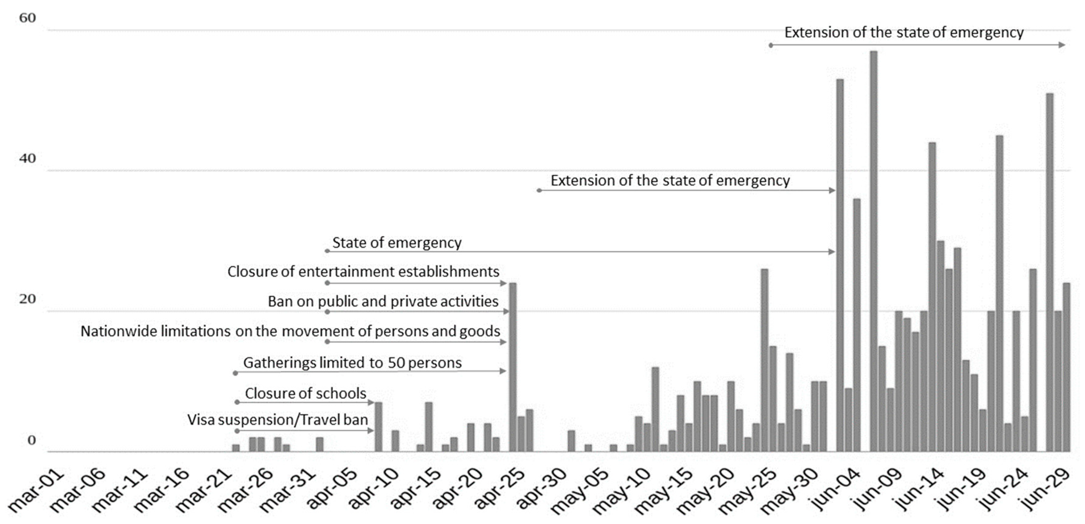Sustainability 12 08556 g003