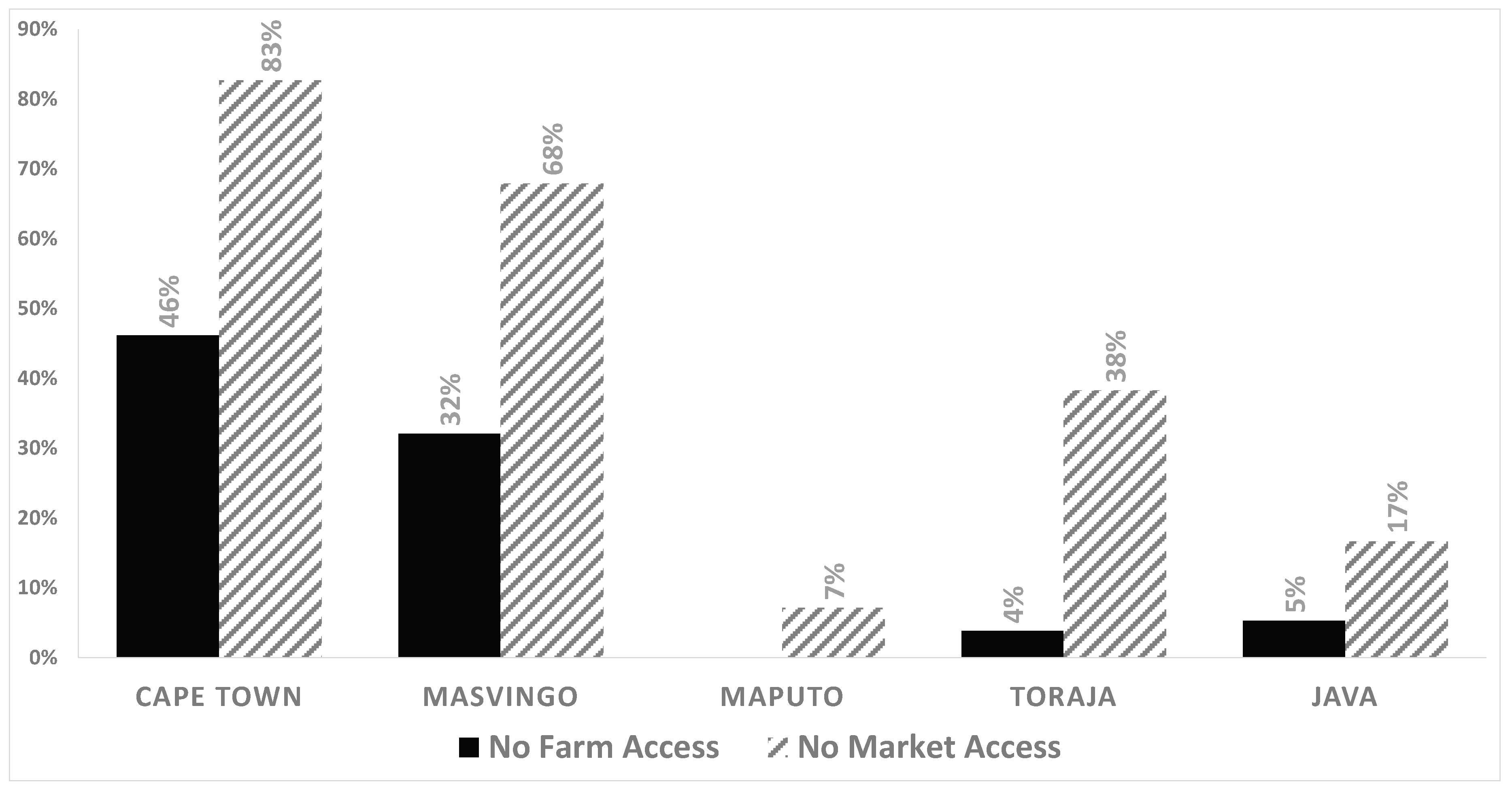 Sustainability 12 08556 g006