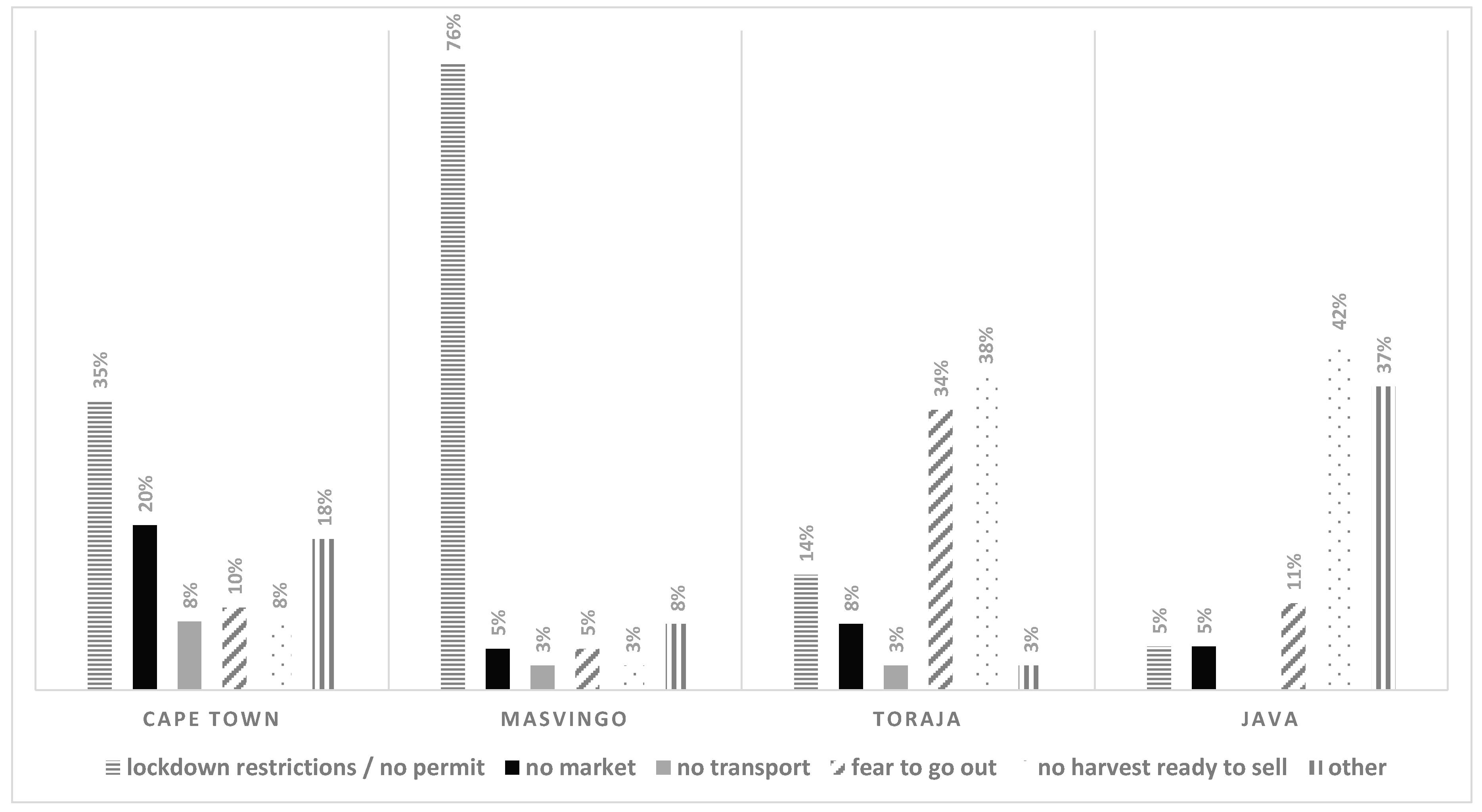 Sustainability 12 08556 g007