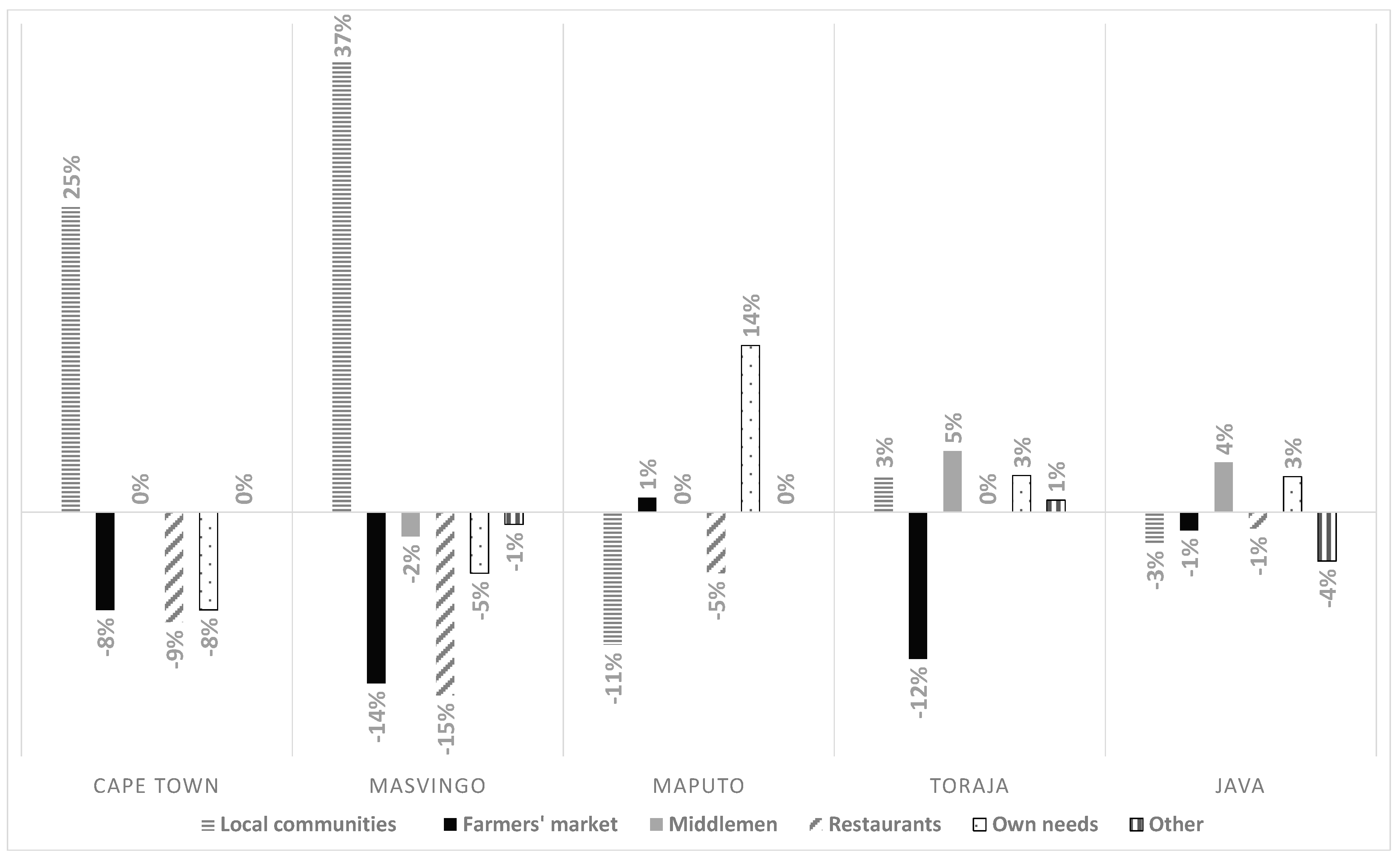 Sustainability 12 08556 g008