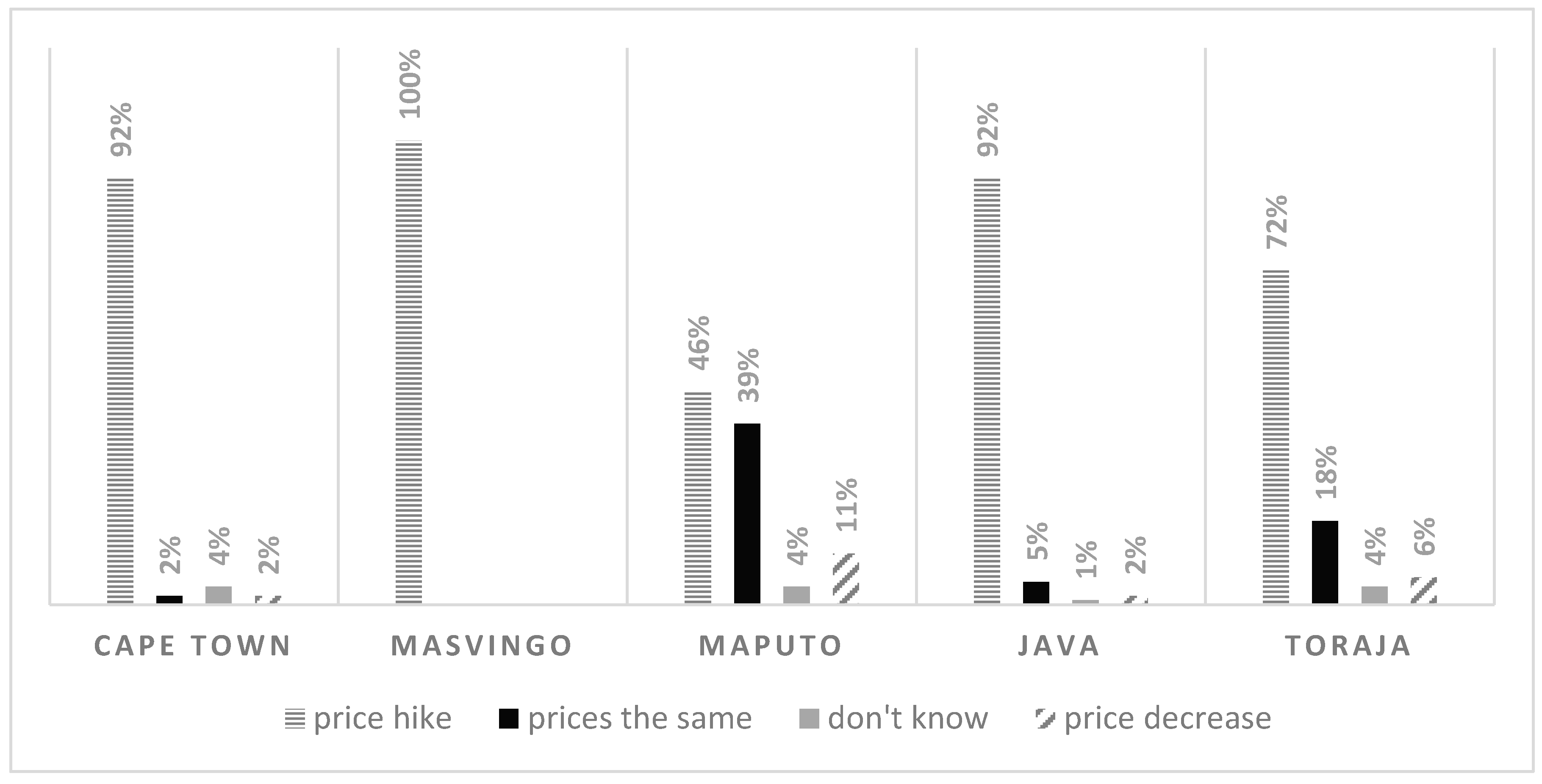 Sustainability 12 08556 g011