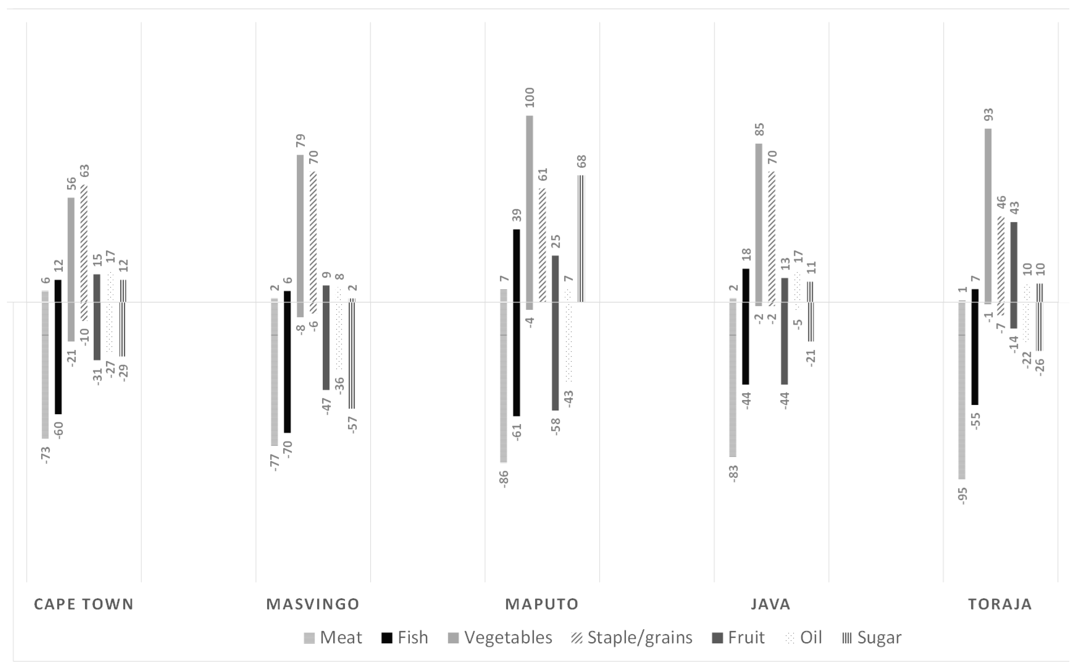 Sustainability 12 08556 g012