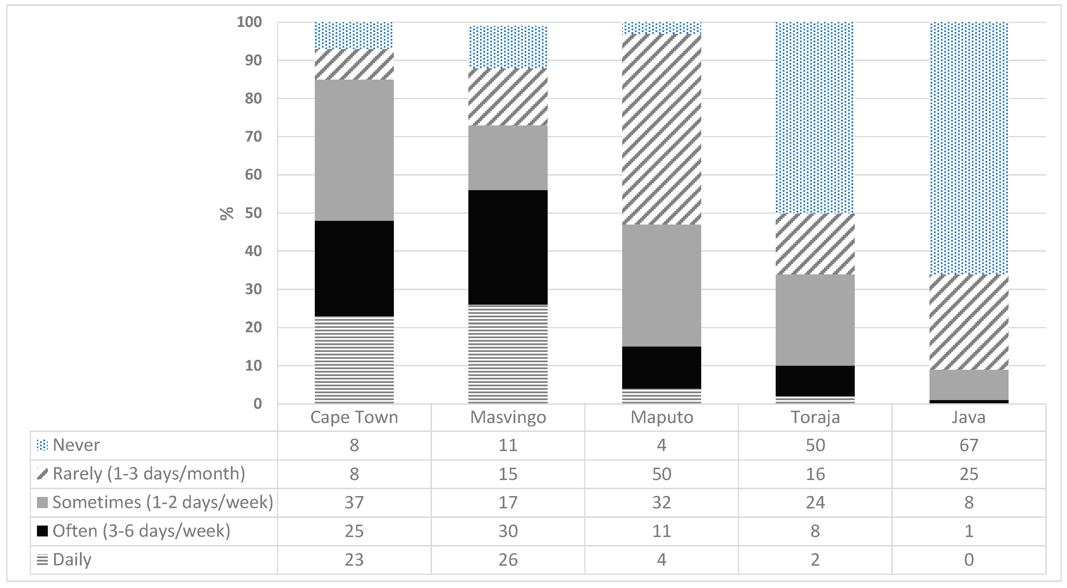 Sustainability 12 08556 g013
