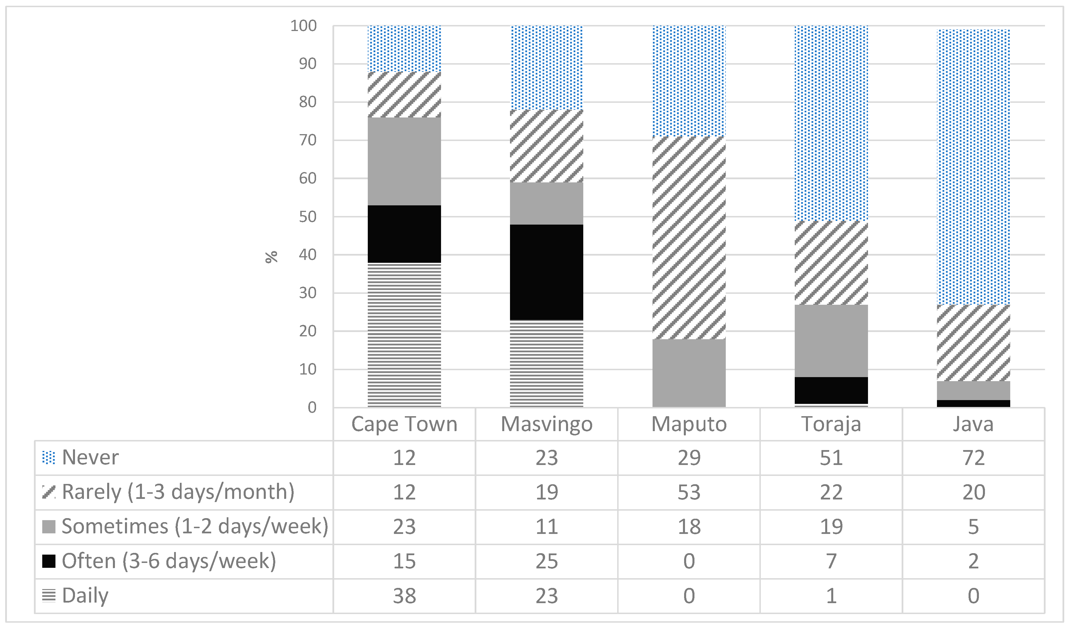 Sustainability 12 08556 g014