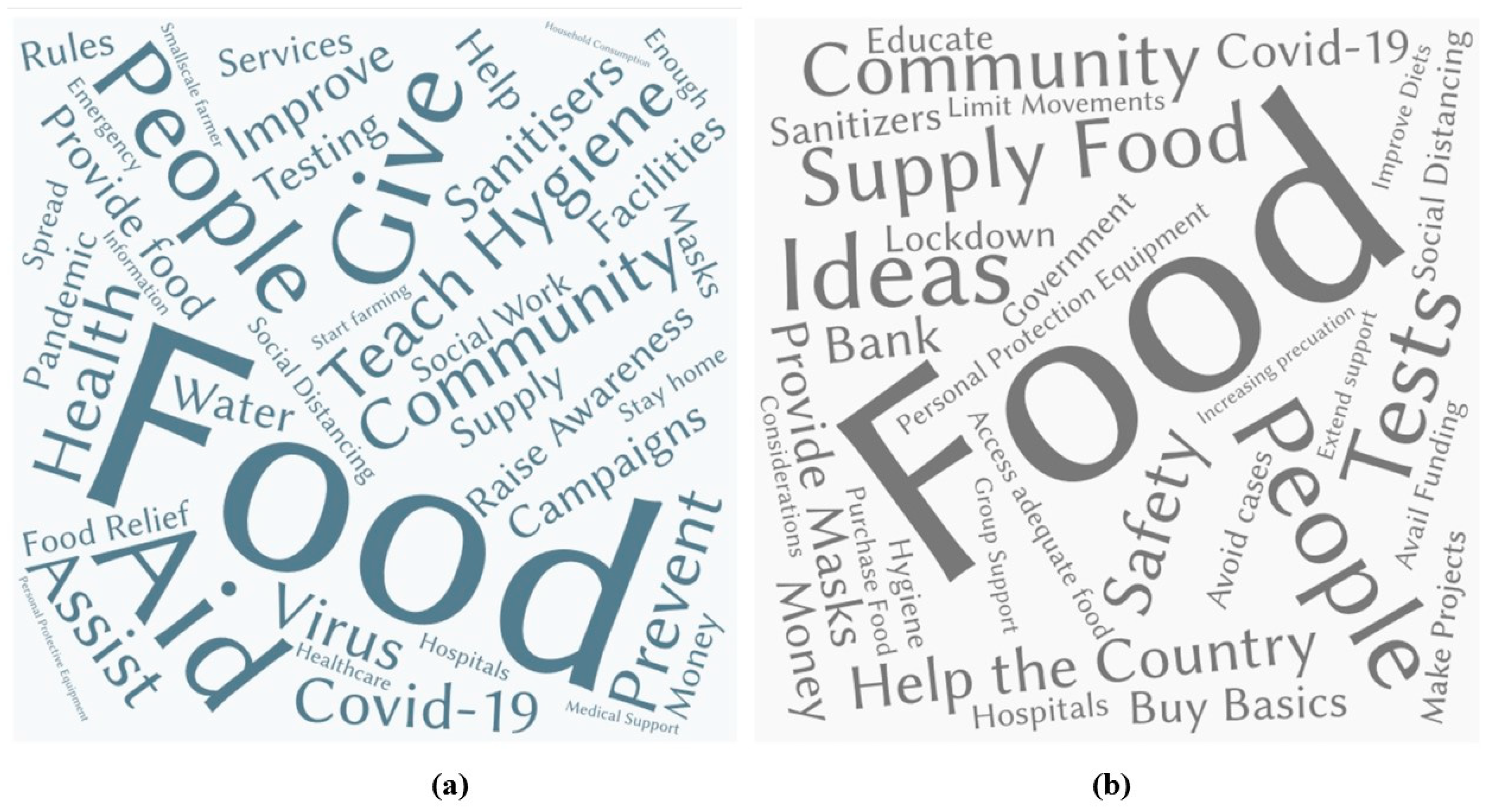 Sustainability 12 08556 g017